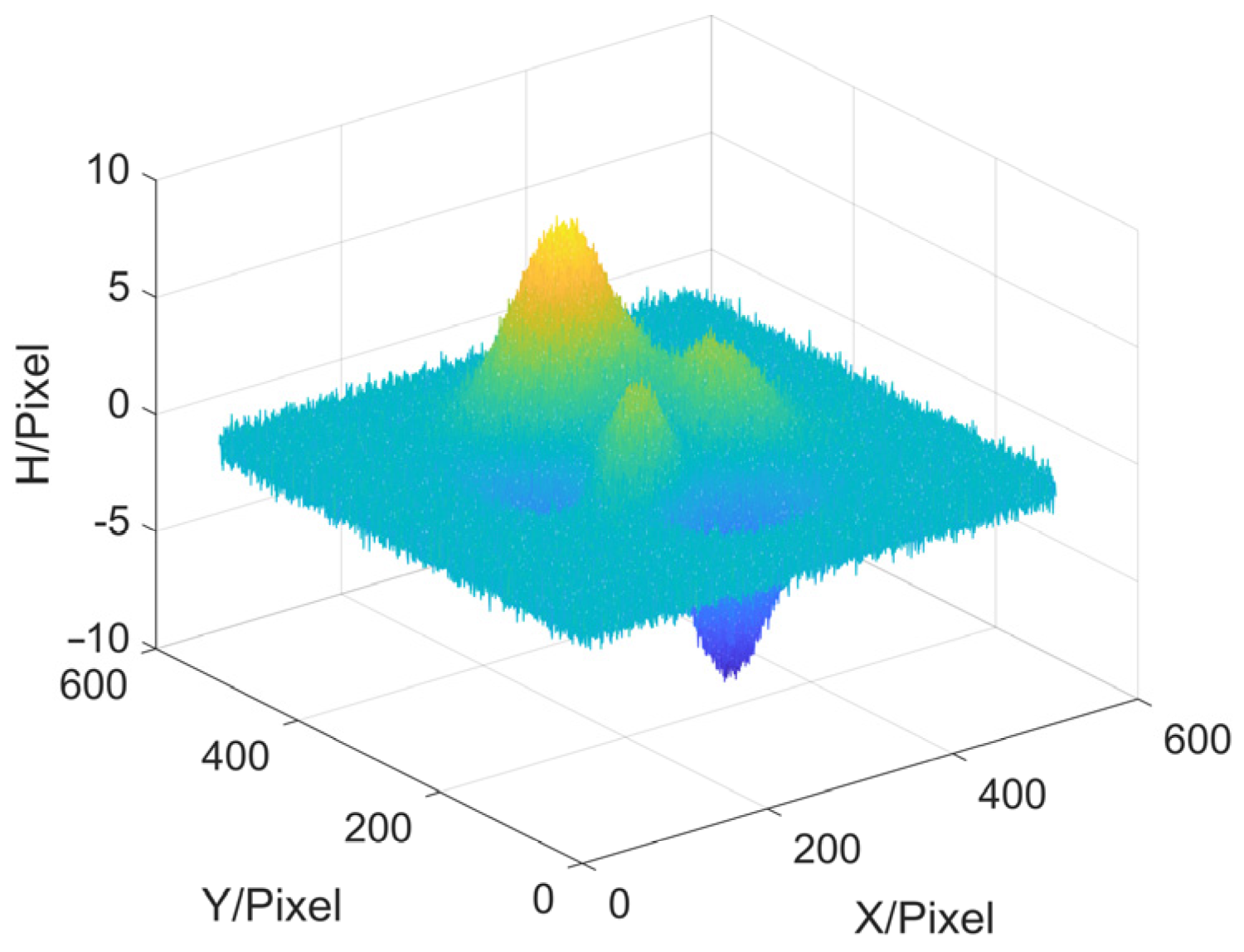 Sensors 22 02498 g007 550