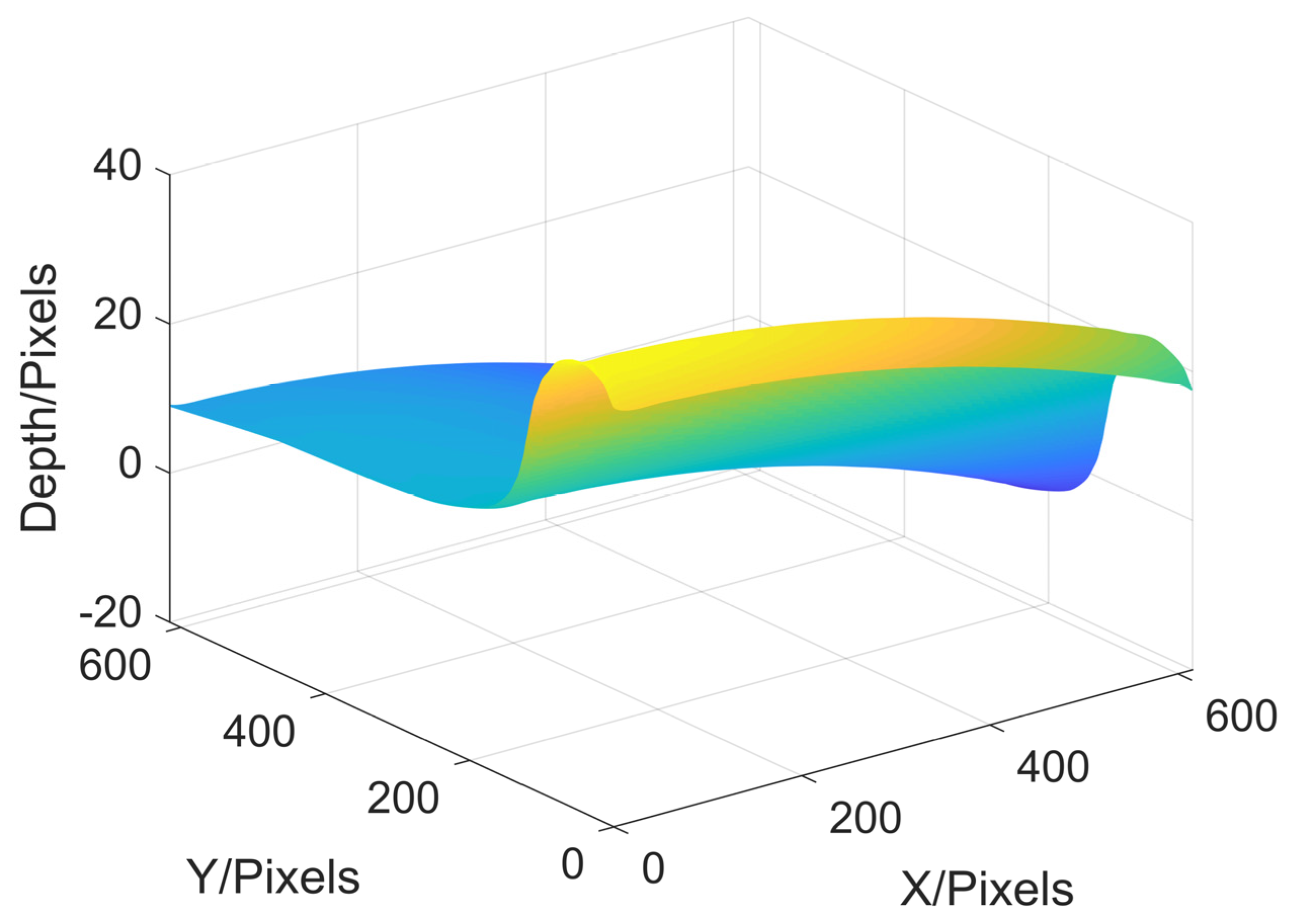 Sensors 22 02498 g011 550
