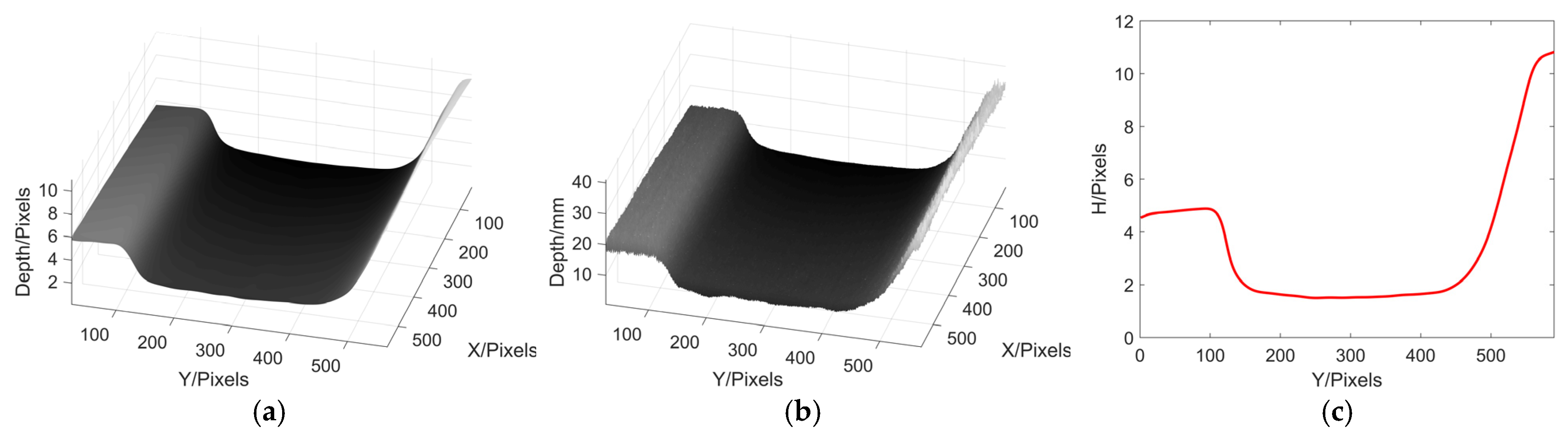 Sensors 22 02498 g017 550