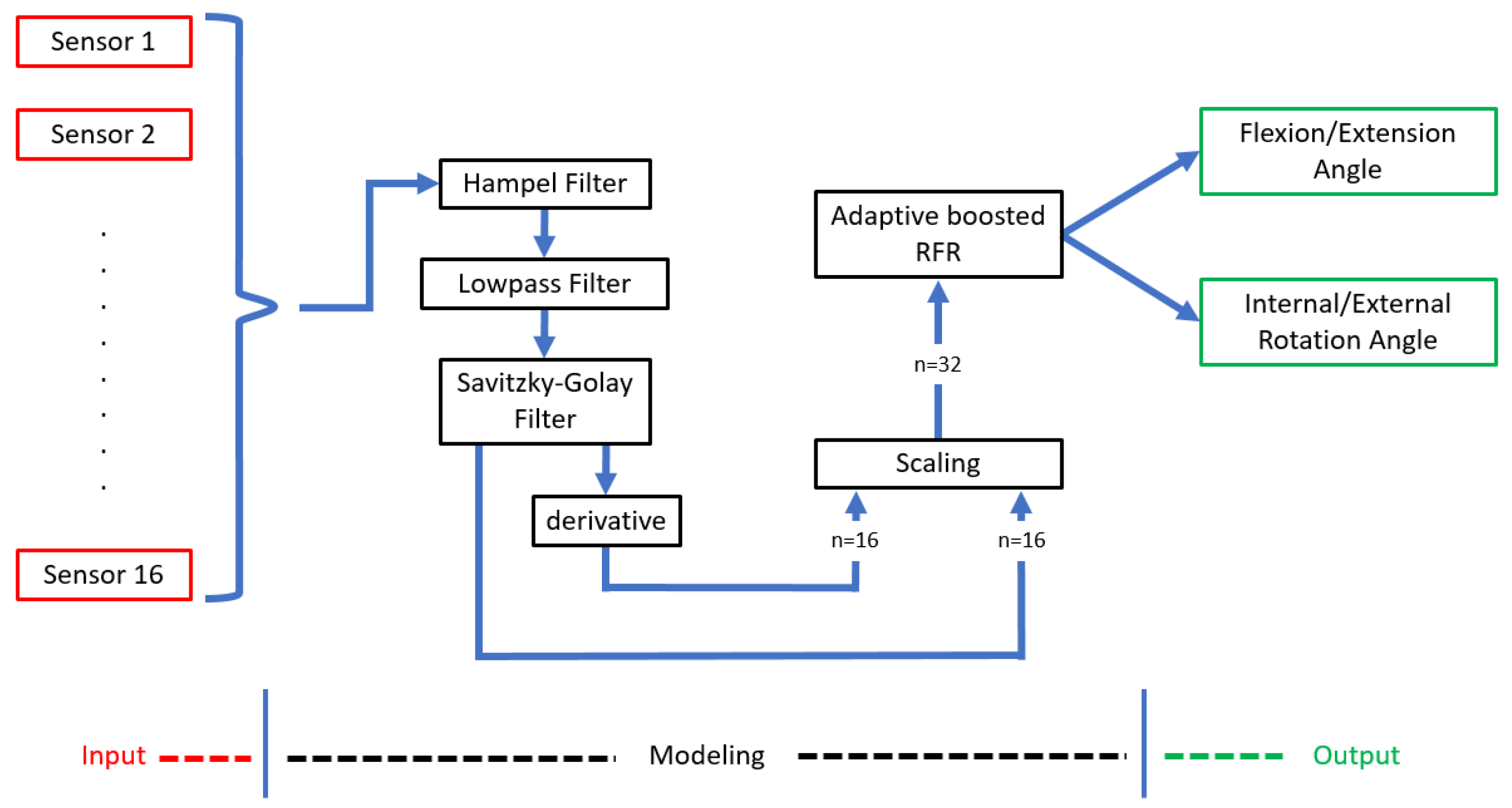 Sensors 22 02499 g004