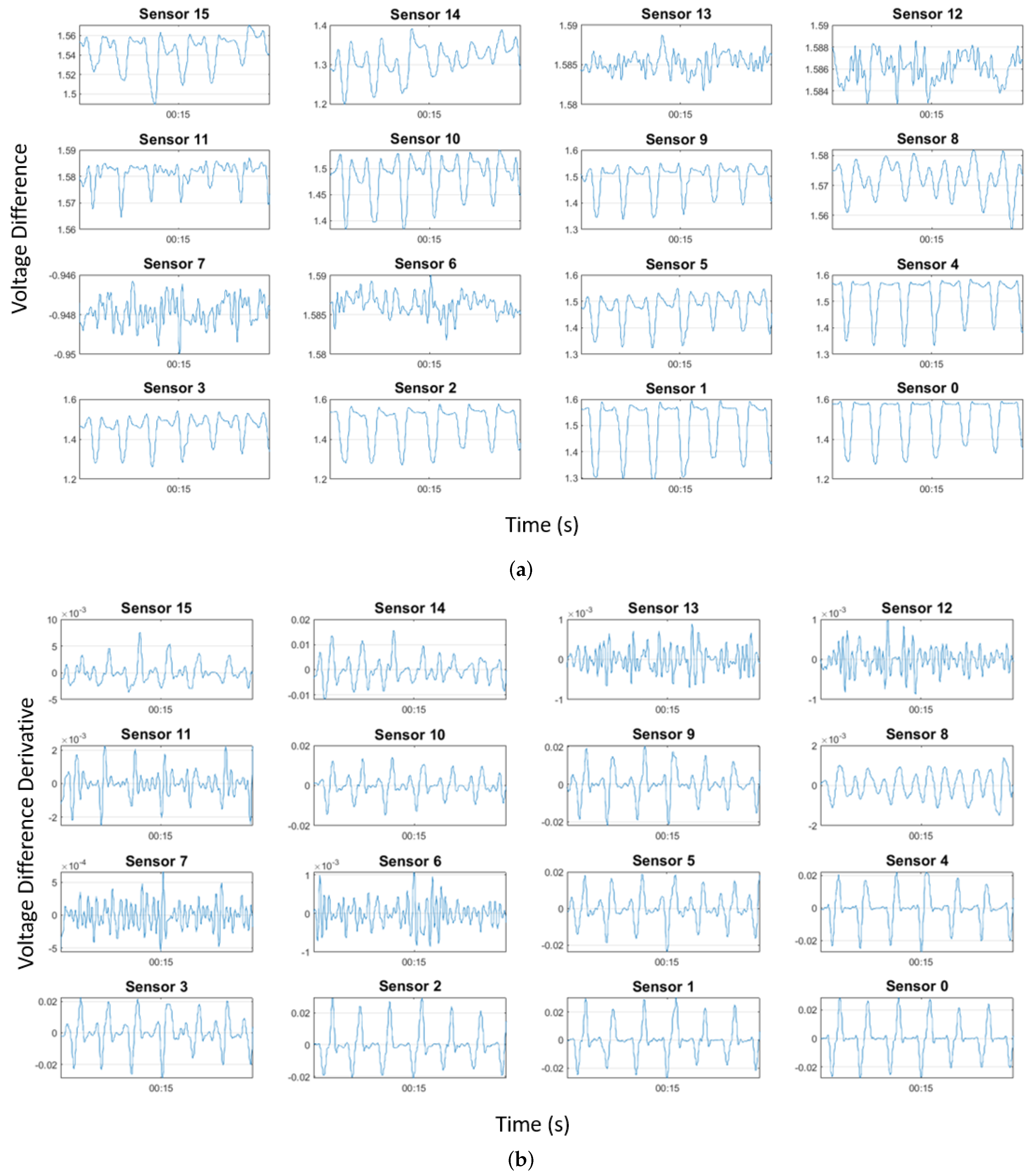 Sensors 22 02499 g006