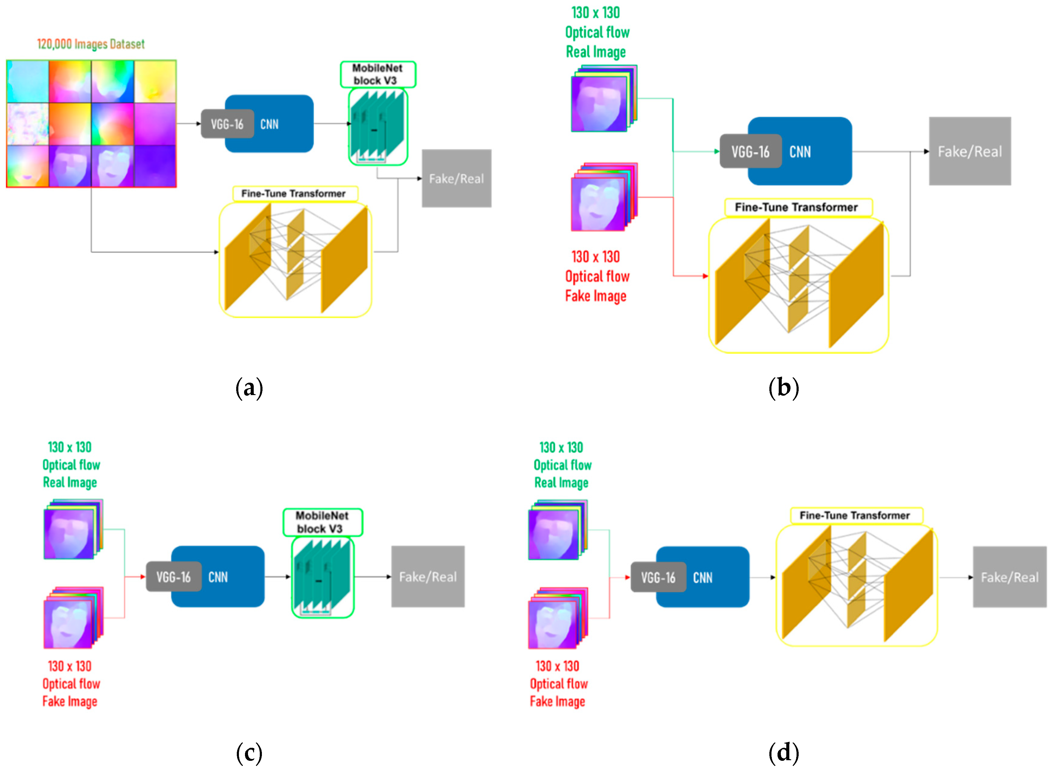 Sensors 22 02500 g005