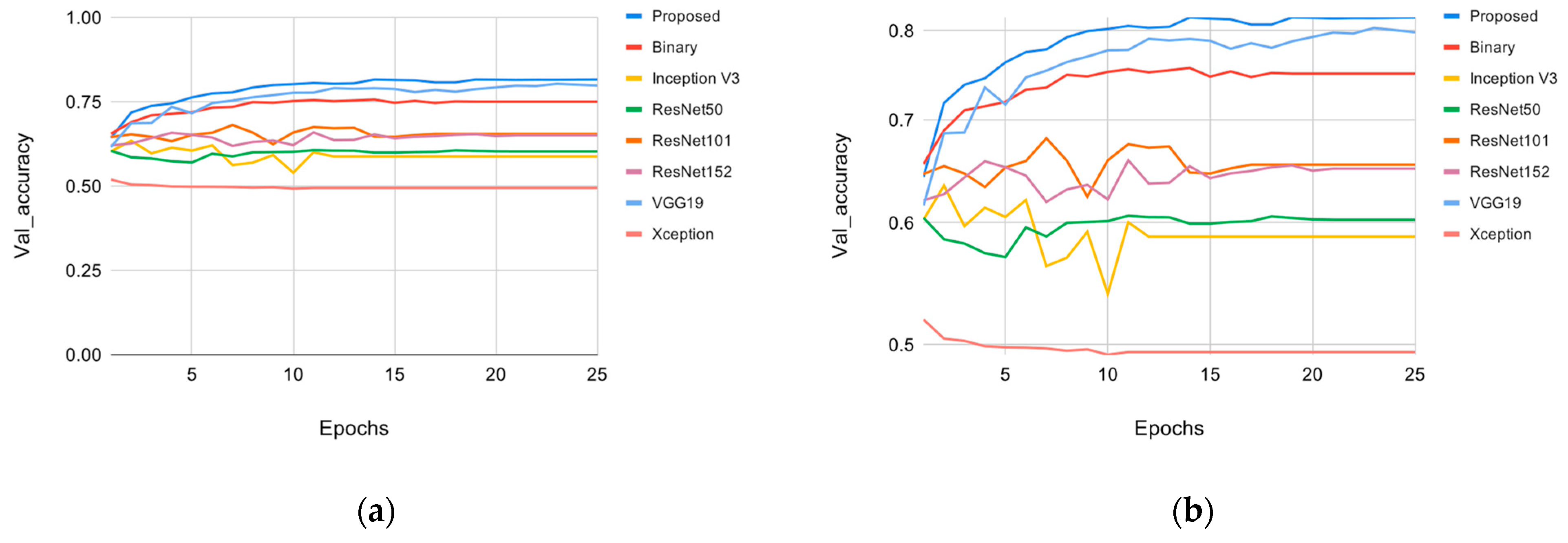Sensors 22 02500 g007