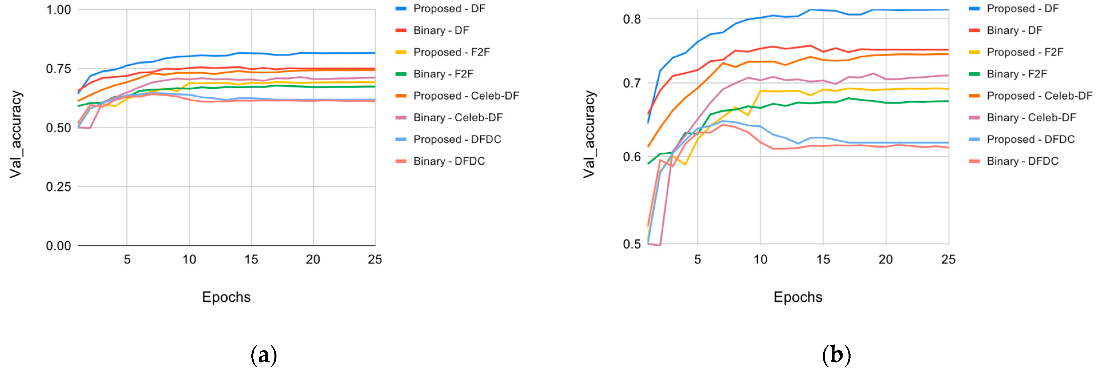 Sensors 22 02500 g008