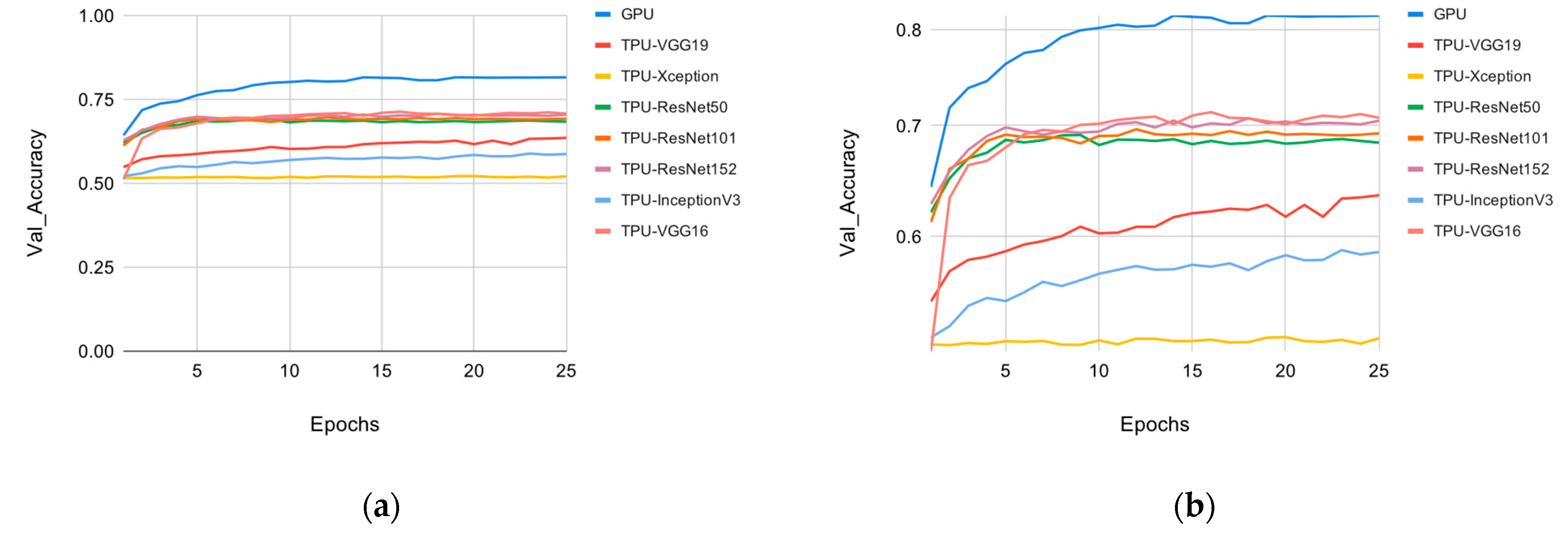Sensors 22 02500 g009