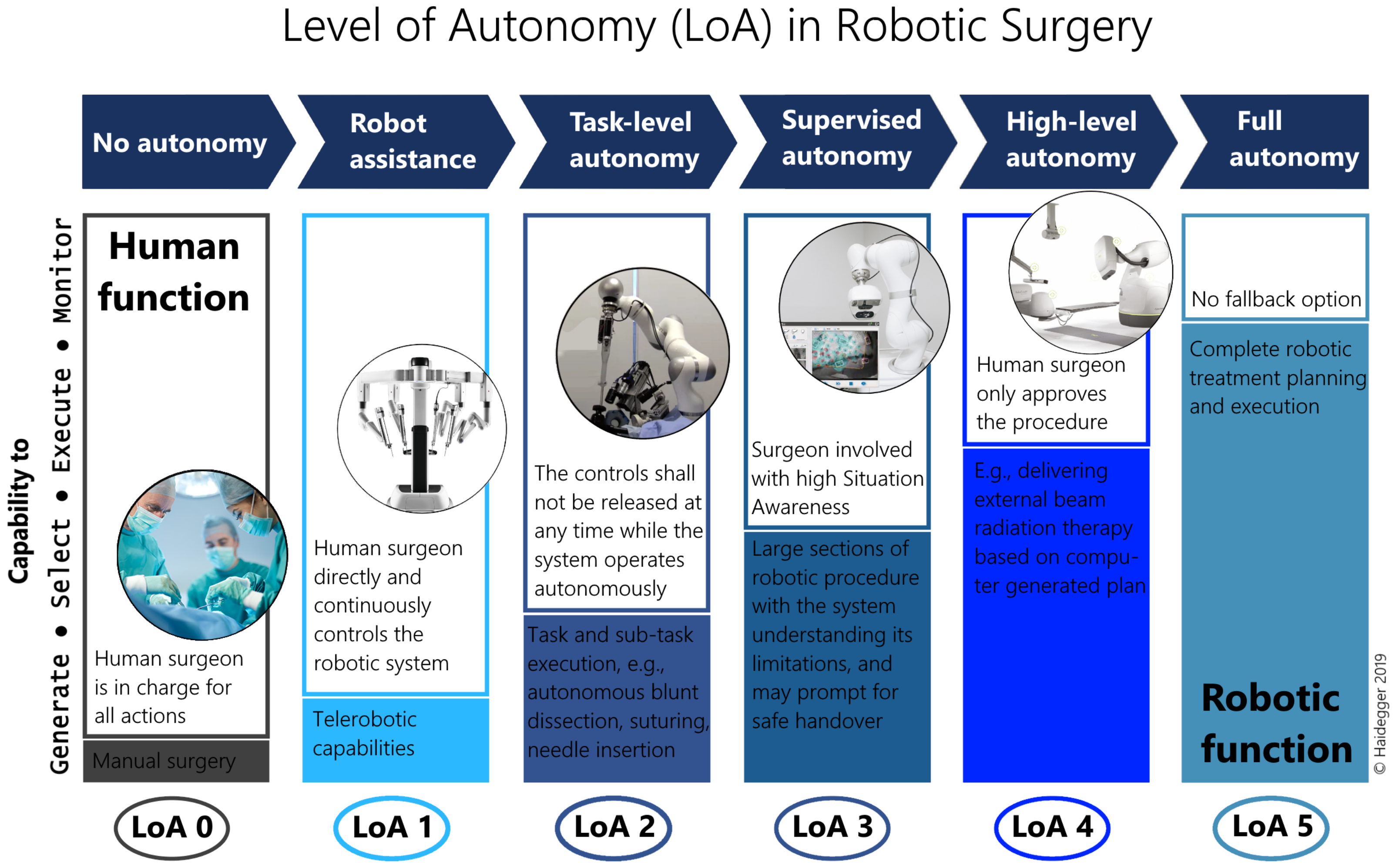 Sensors 22 02501 g004 Sensors 22 02501 g004