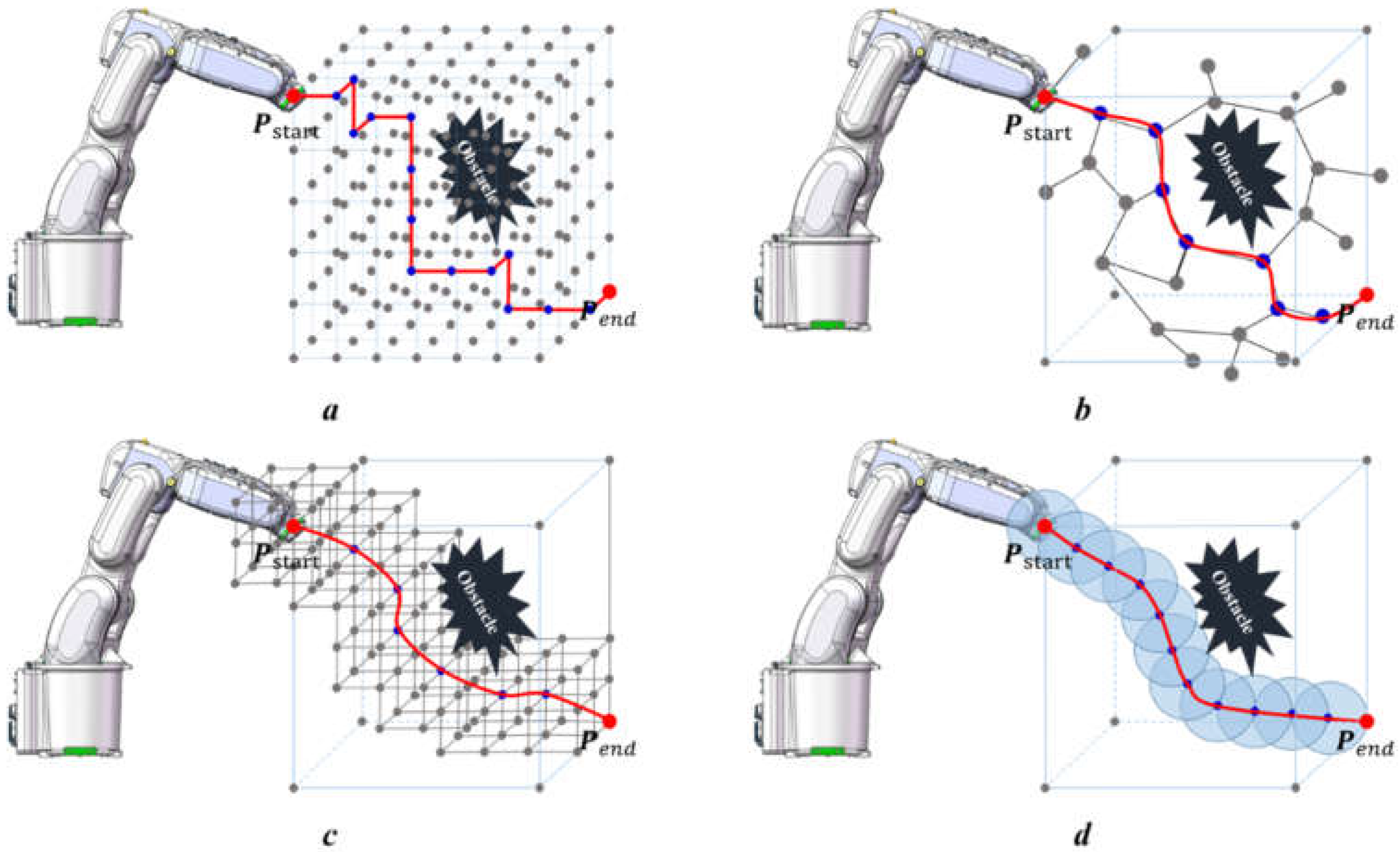 Sensors 22 02502 g001 550