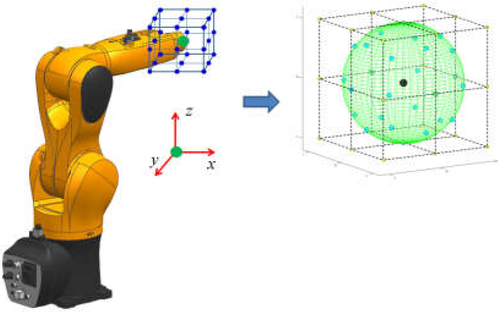 Sensors 22 02502 g002 550