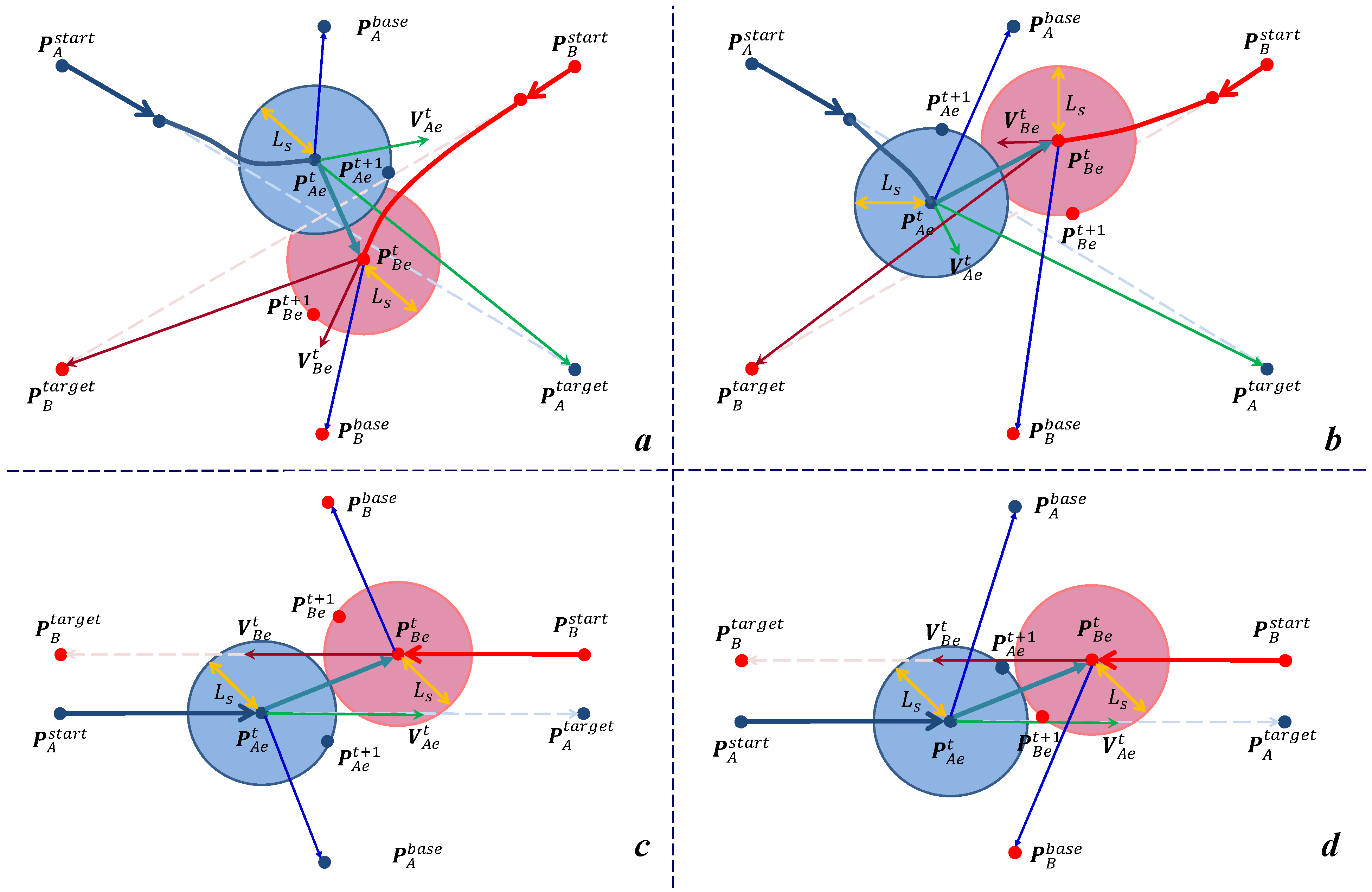 Sensors 22 02502 g003 550