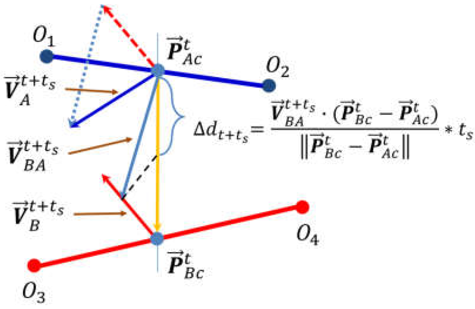 Sensors 22 02502 g005 550