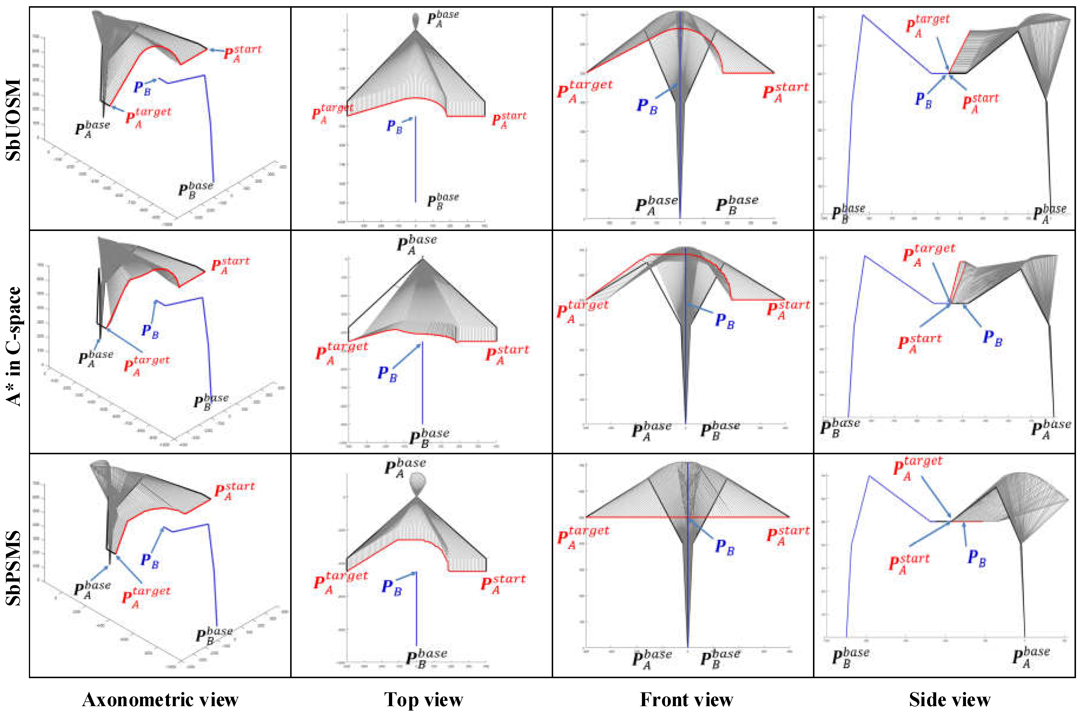 Sensors 22 02502 g011 550