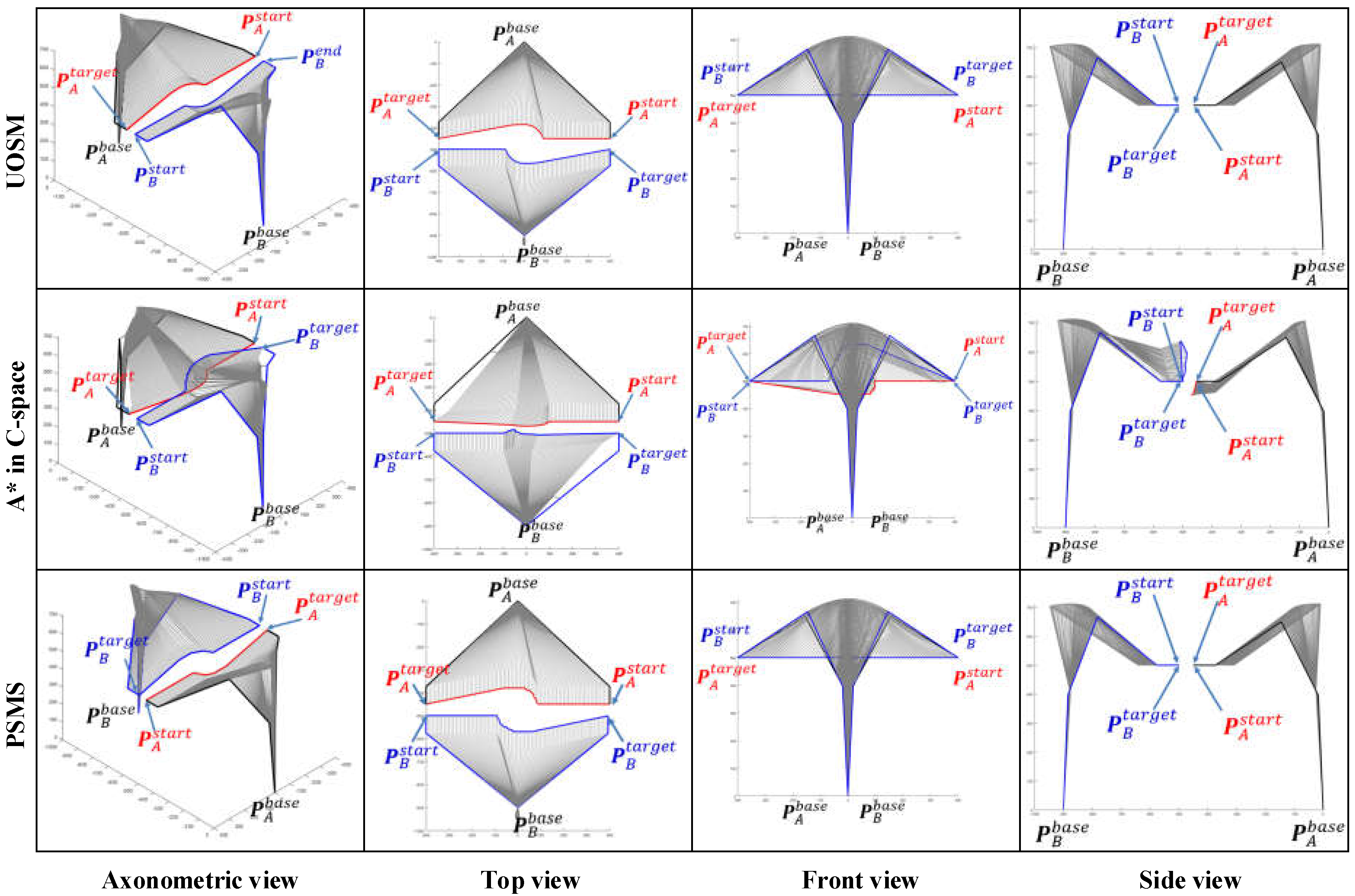 Sensors 22 02502 g014 550
