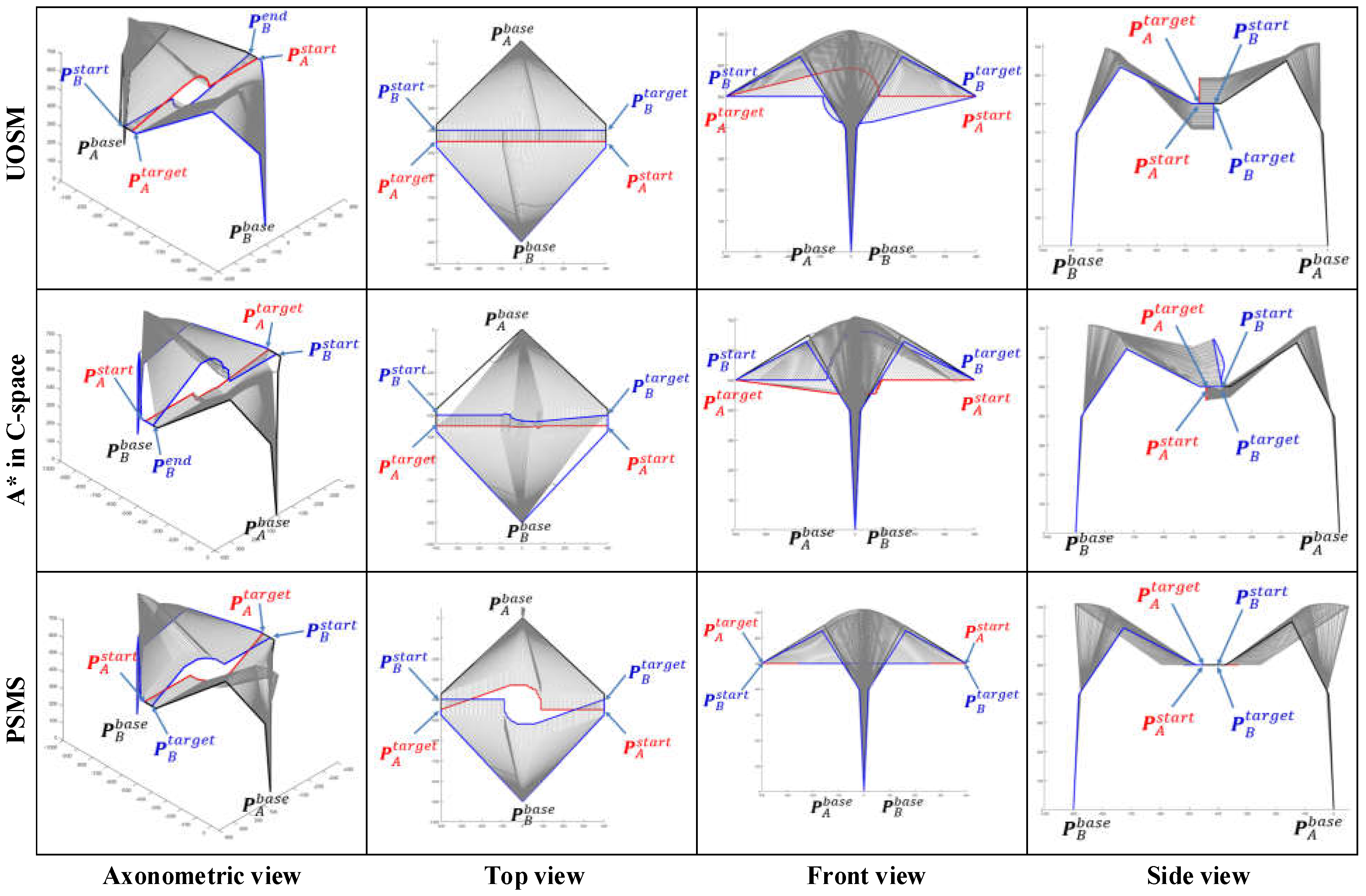 Sensors 22 02502 g016 550