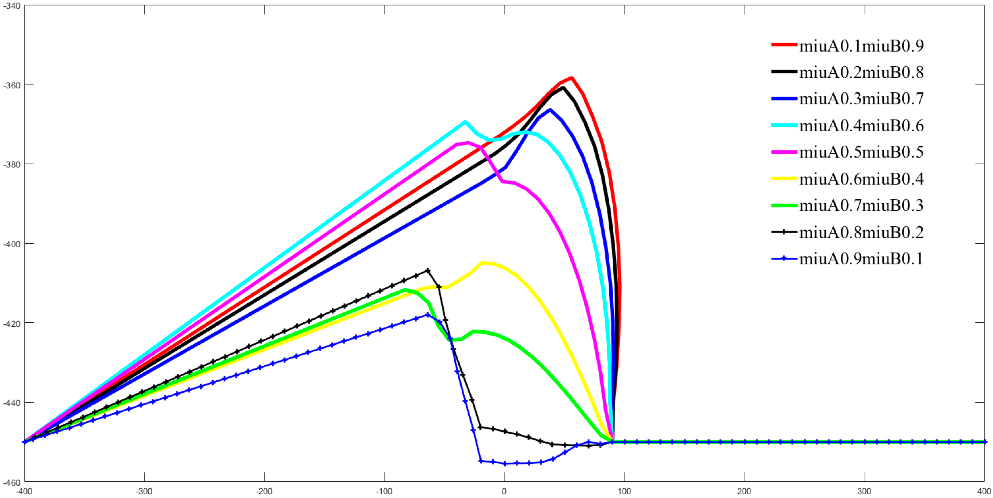 Sensors 22 02502 g017 550