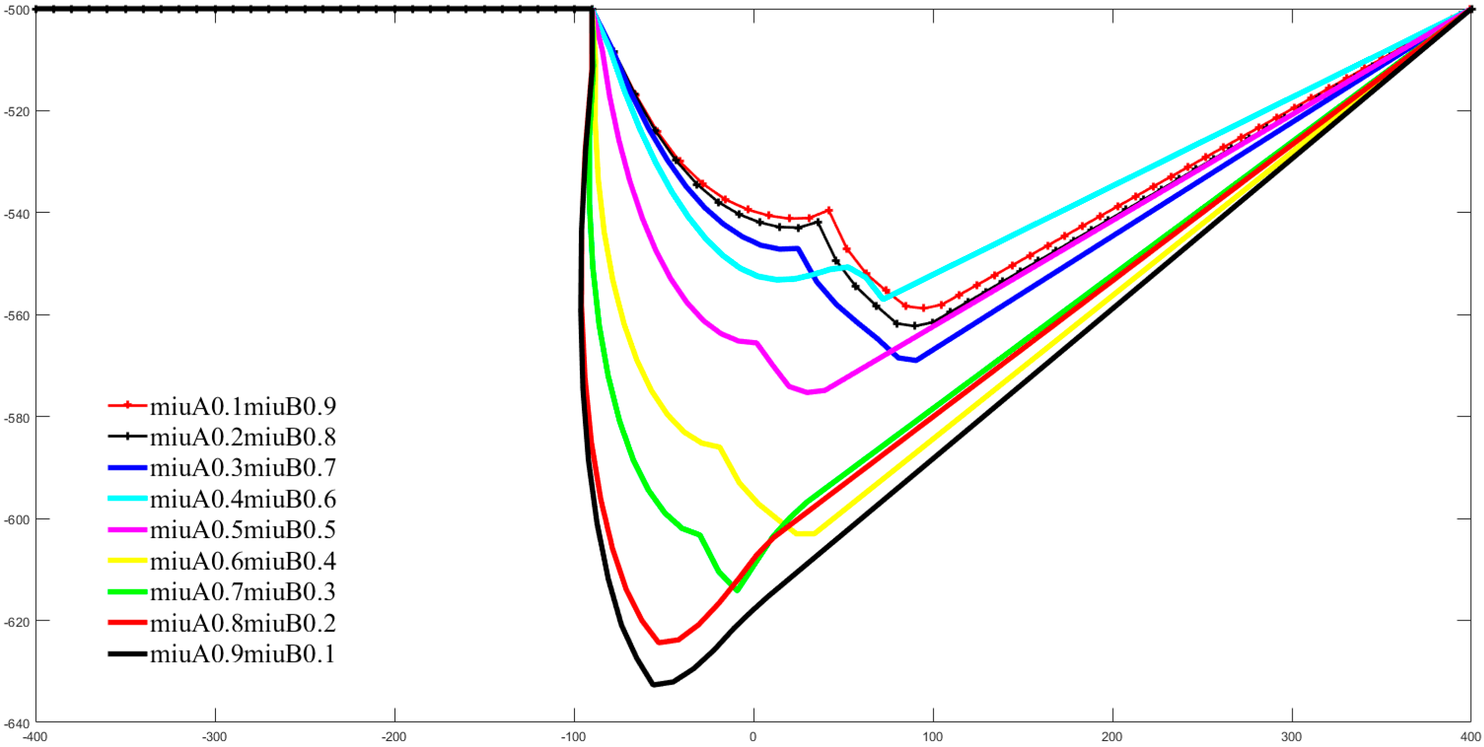 Sensors 22 02502 g018 550