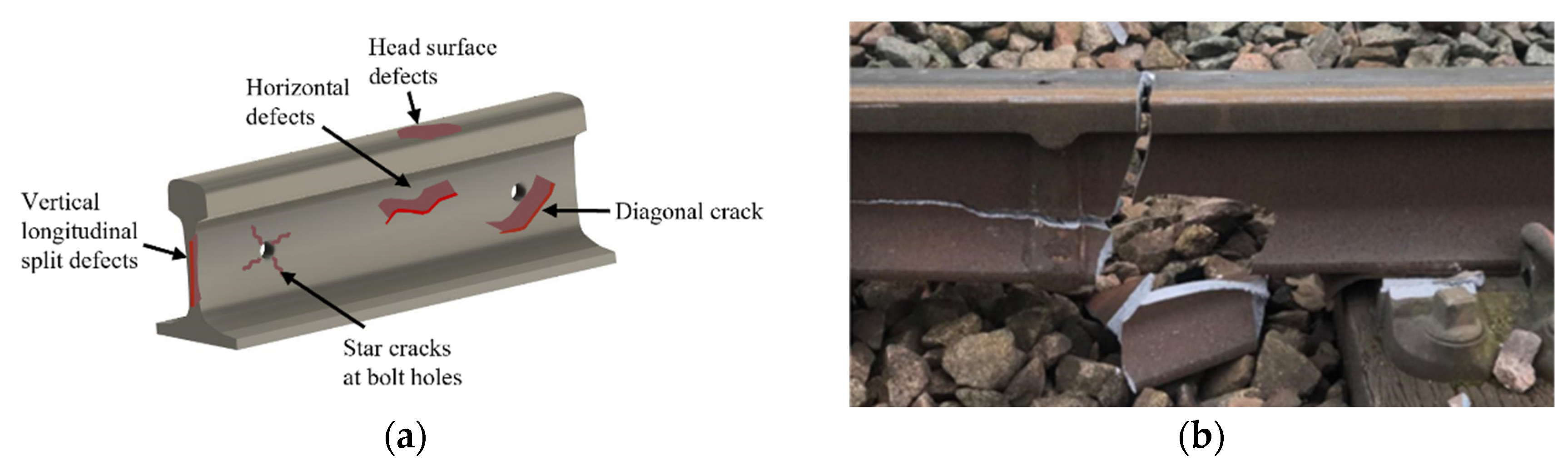 Sensors 22 02504 g001 550