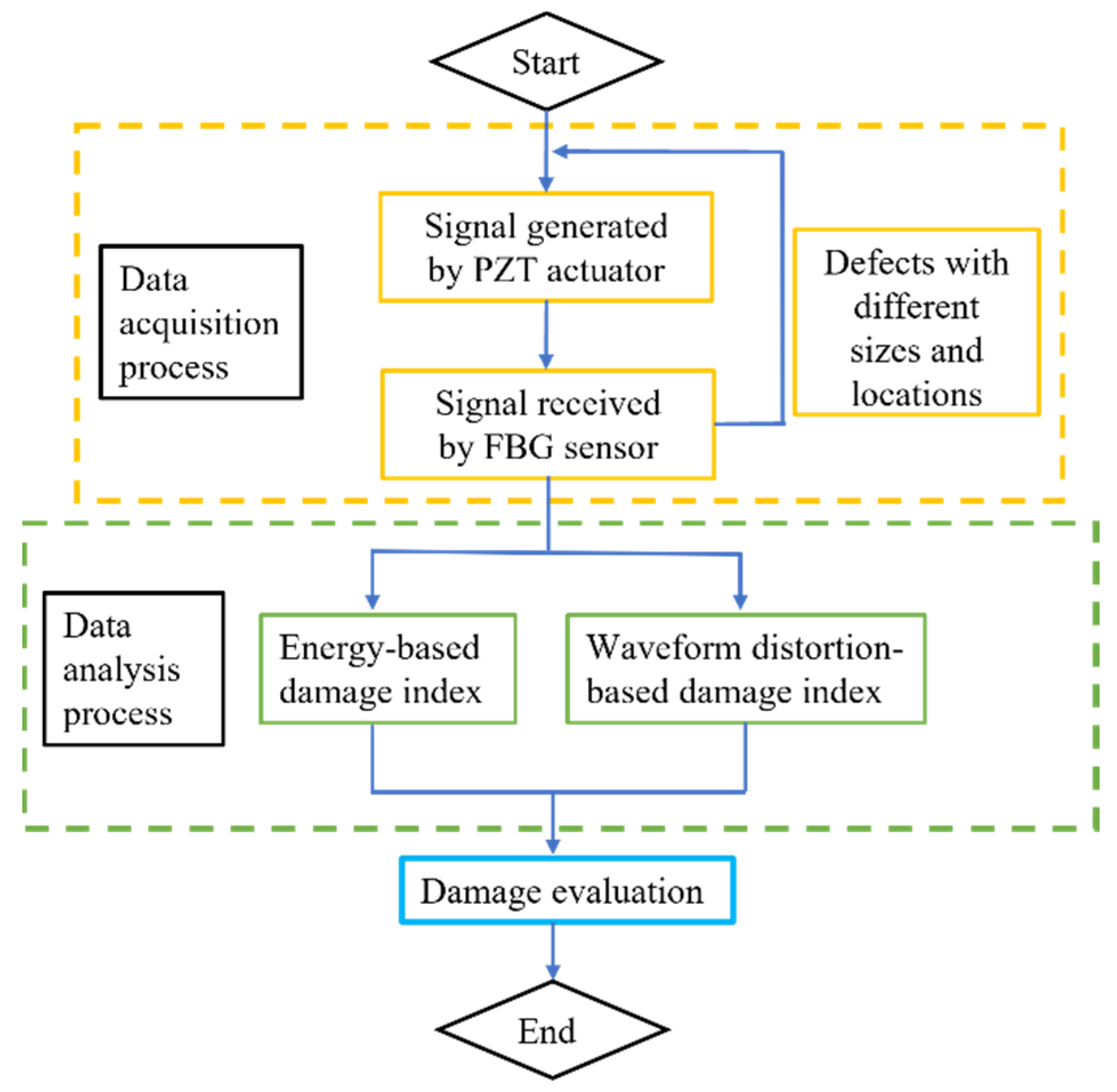 Sensors 22 02504 g002 550