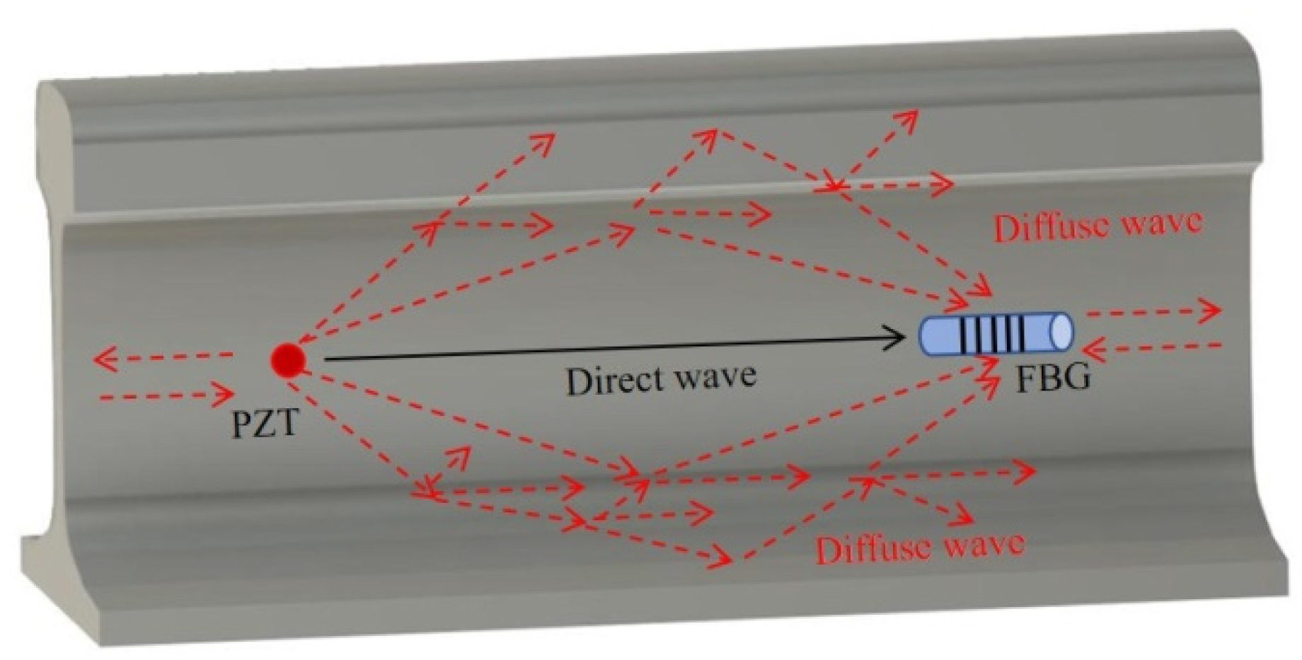 Sensors 22 02504 g005 550