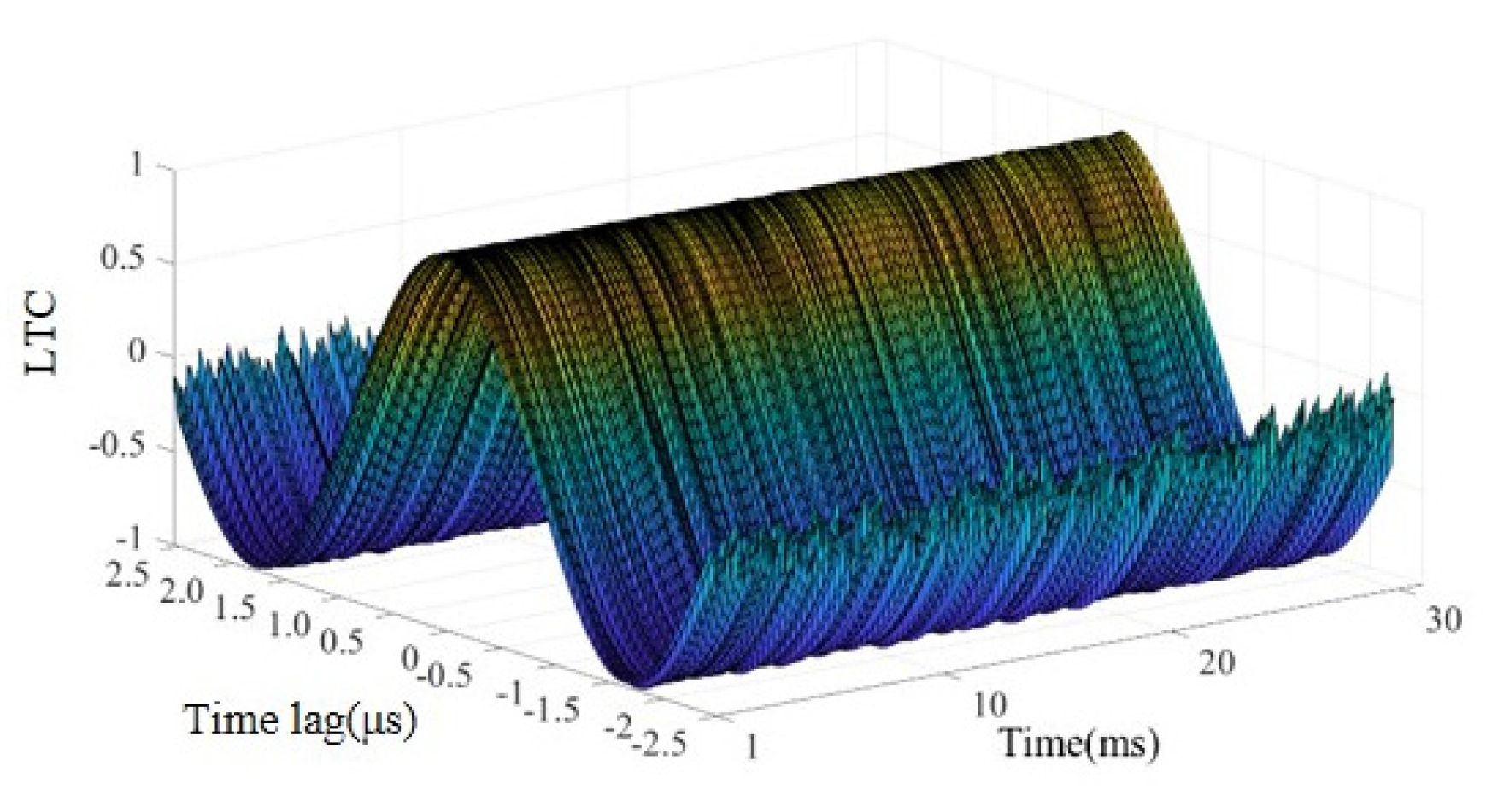 Sensors 22 02504 g006 550