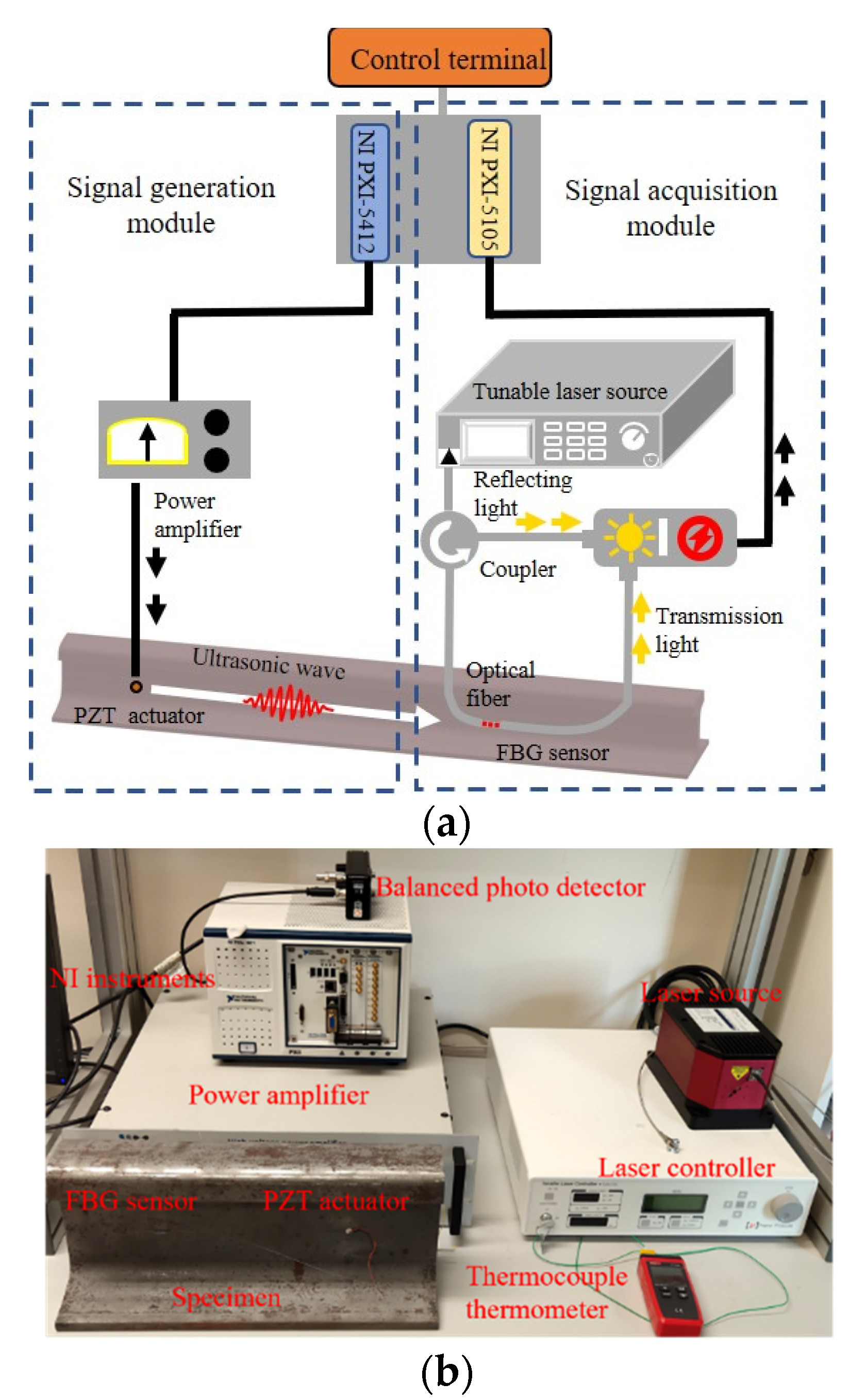 Sensors 22 02504 g008 550