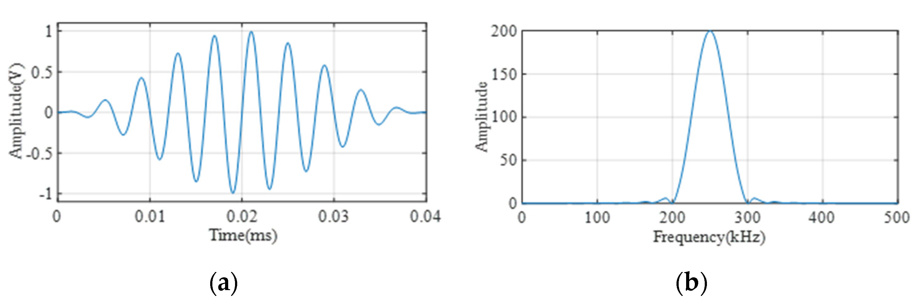 Sensors 22 02504 g009 550