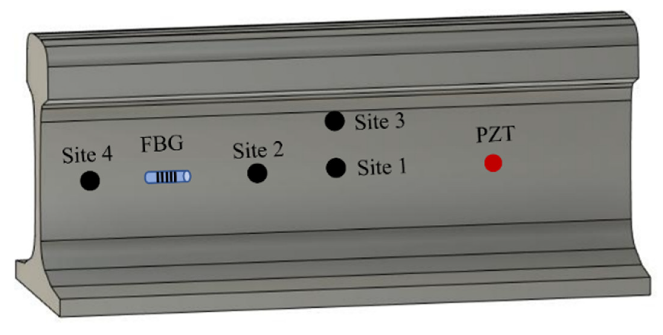 Sensors 22 02504 g010 550