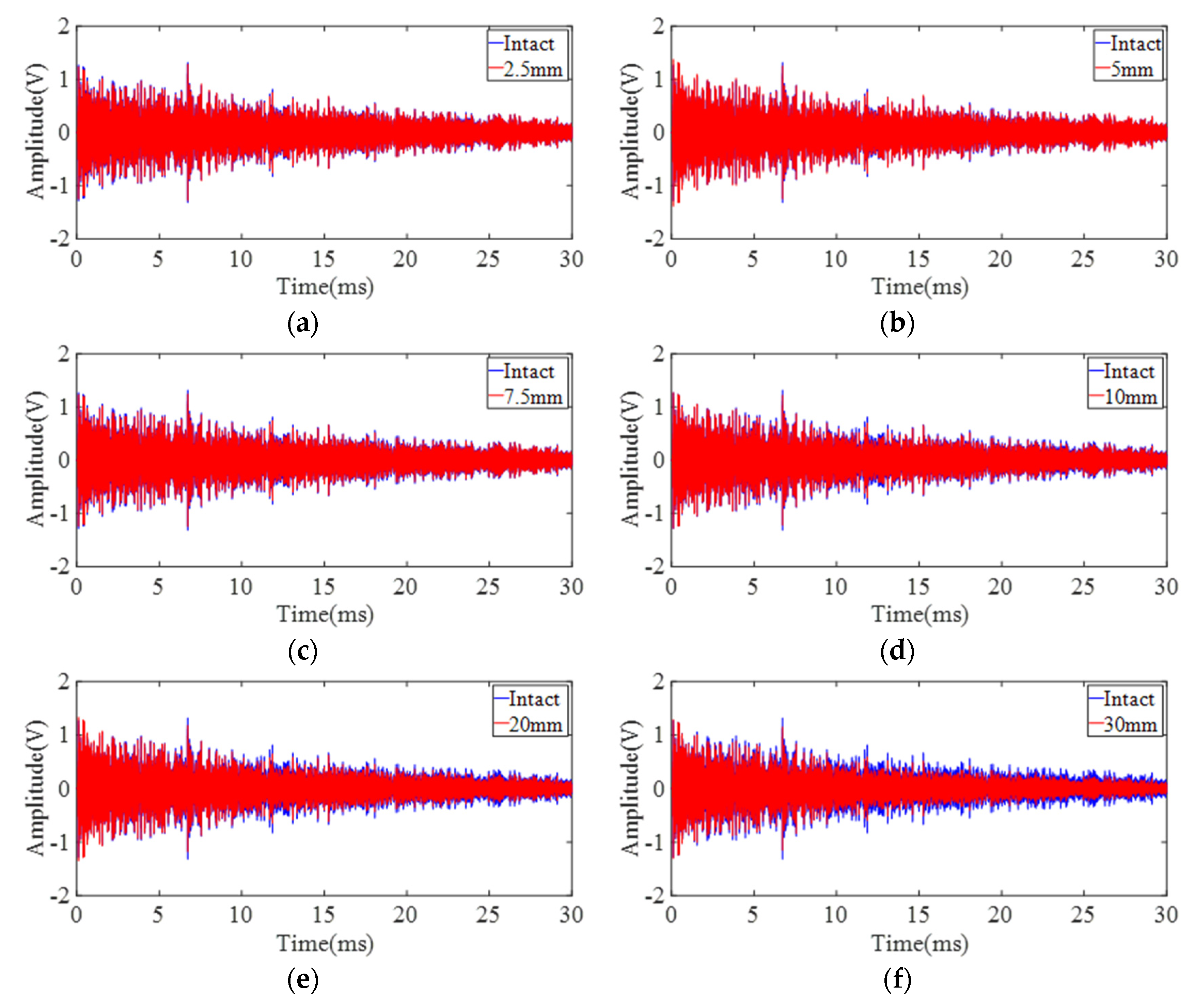 Sensors 22 02504 g011 550