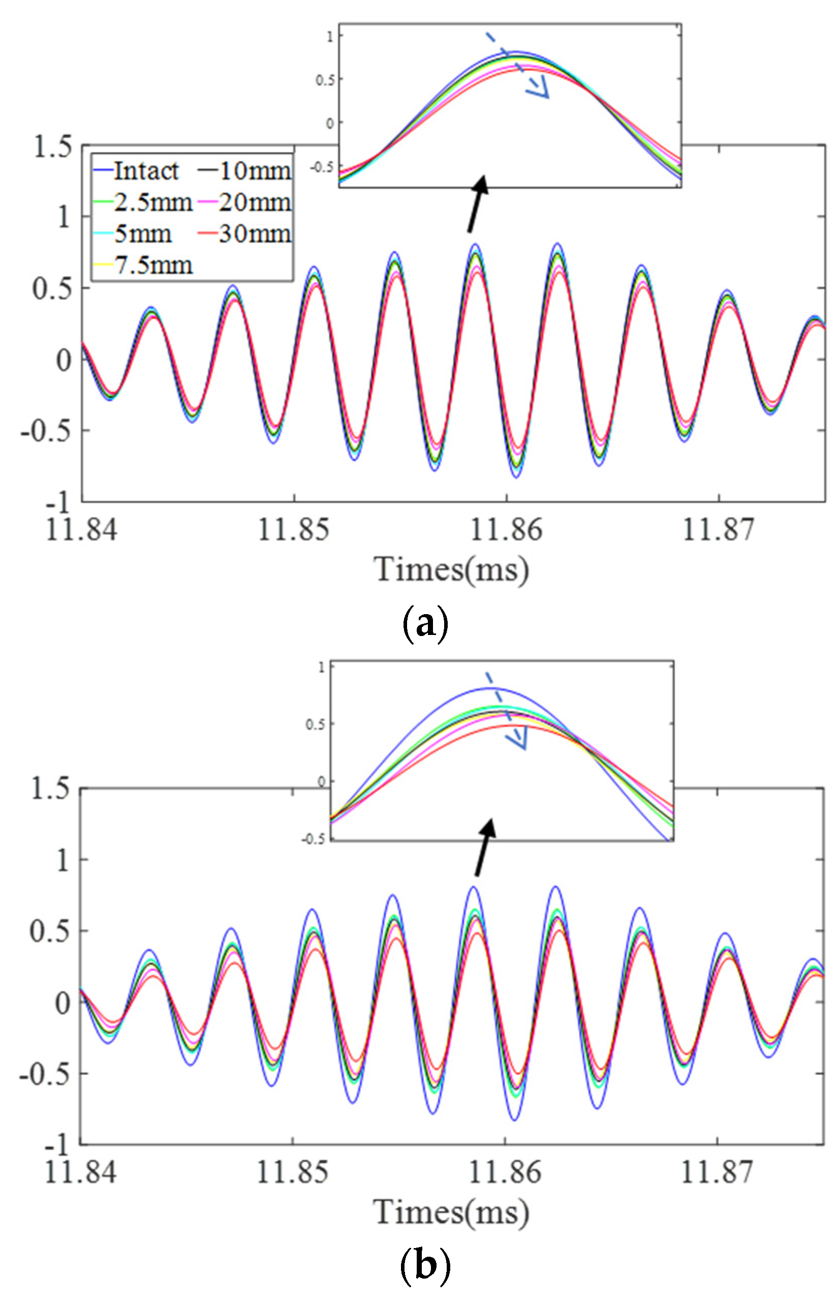 Sensors 22 02504 g015 550