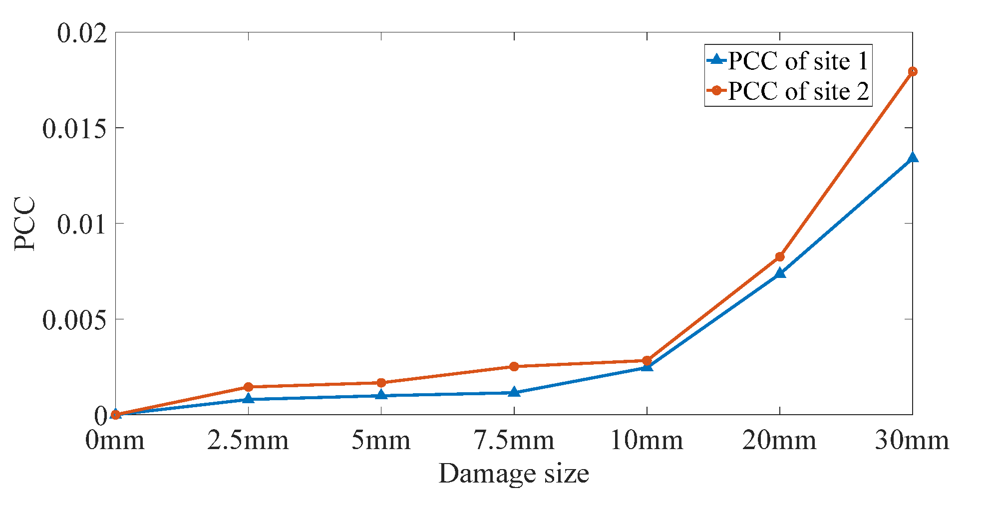 Sensors 22 02504 g017 550