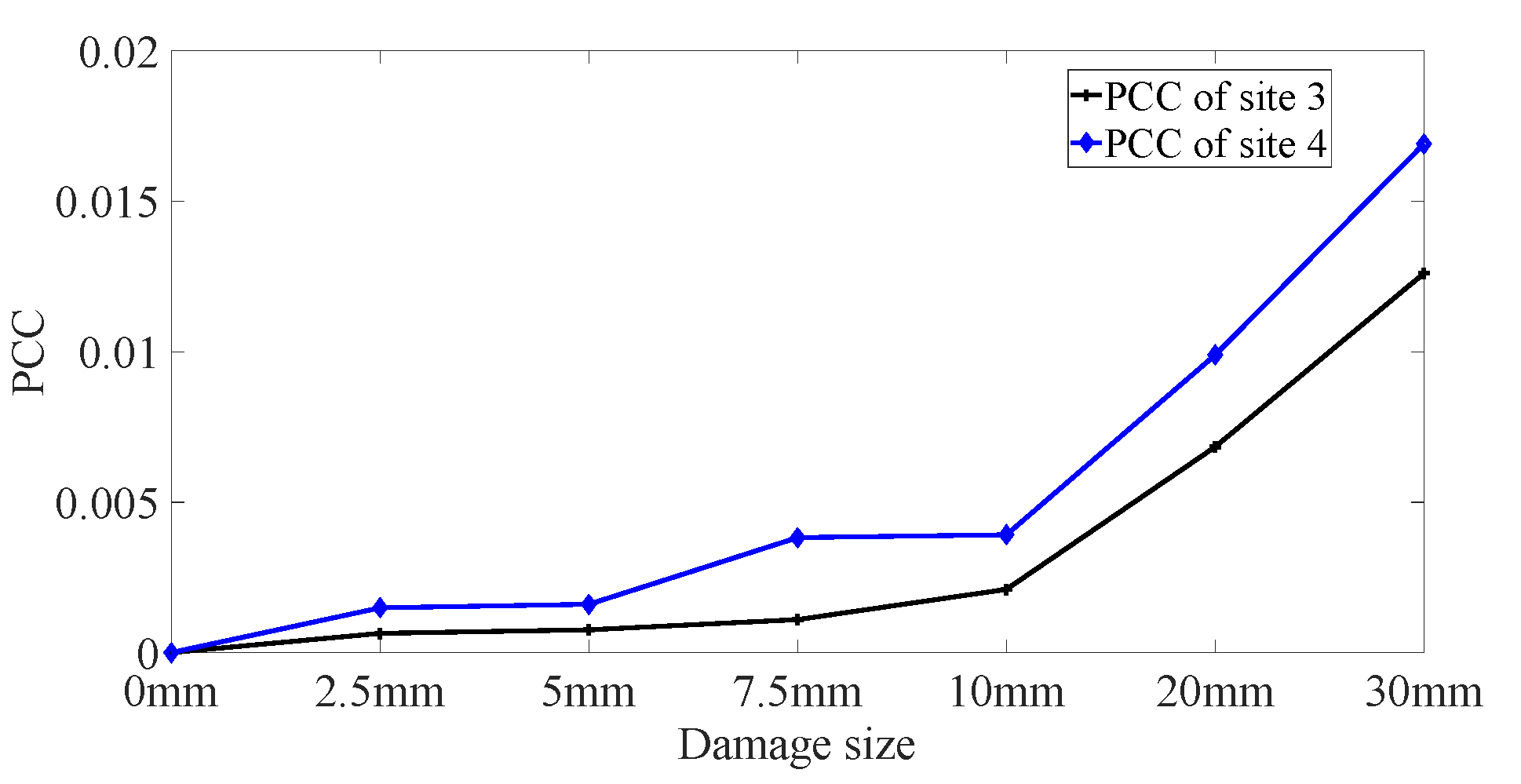 Sensors 22 02504 g018 550