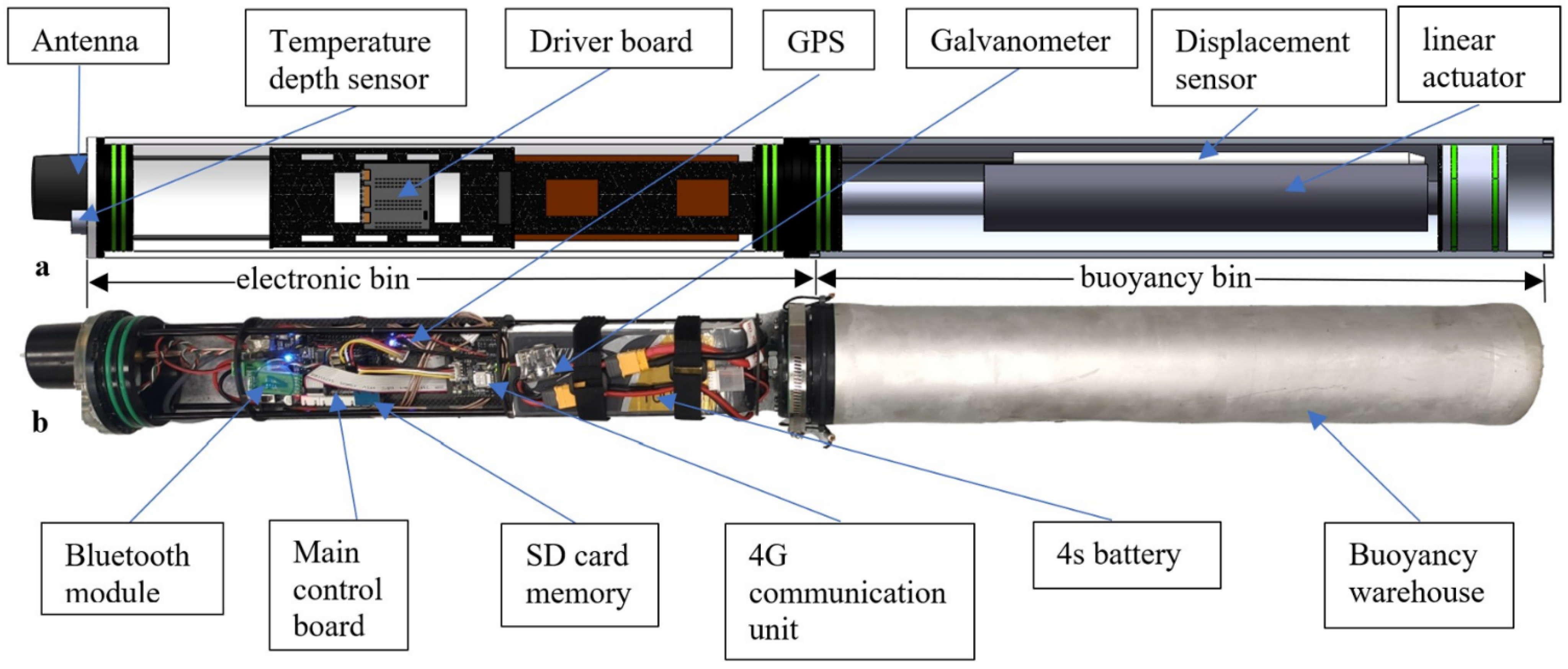 Sensors 22 02505 g001 550
