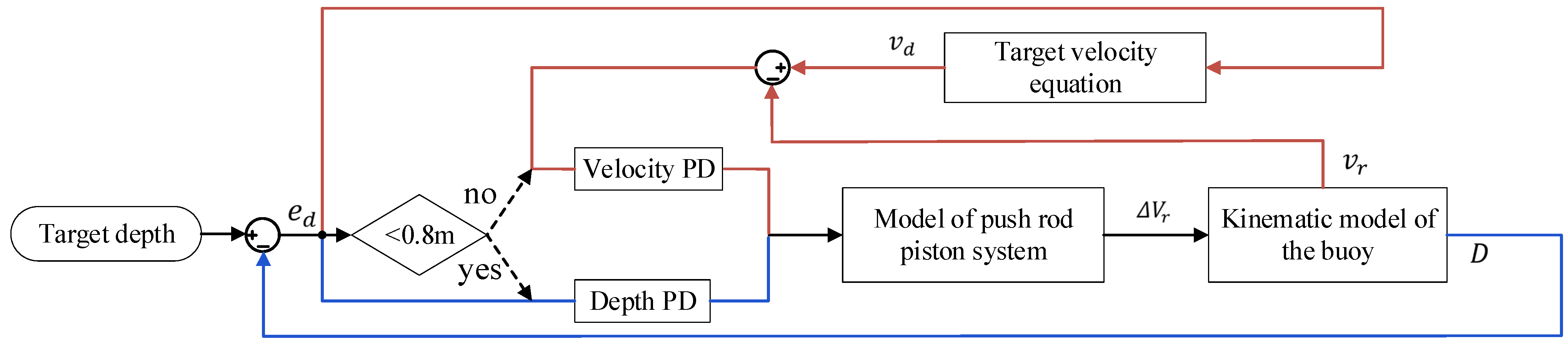 Sensors 22 02505 g003 550