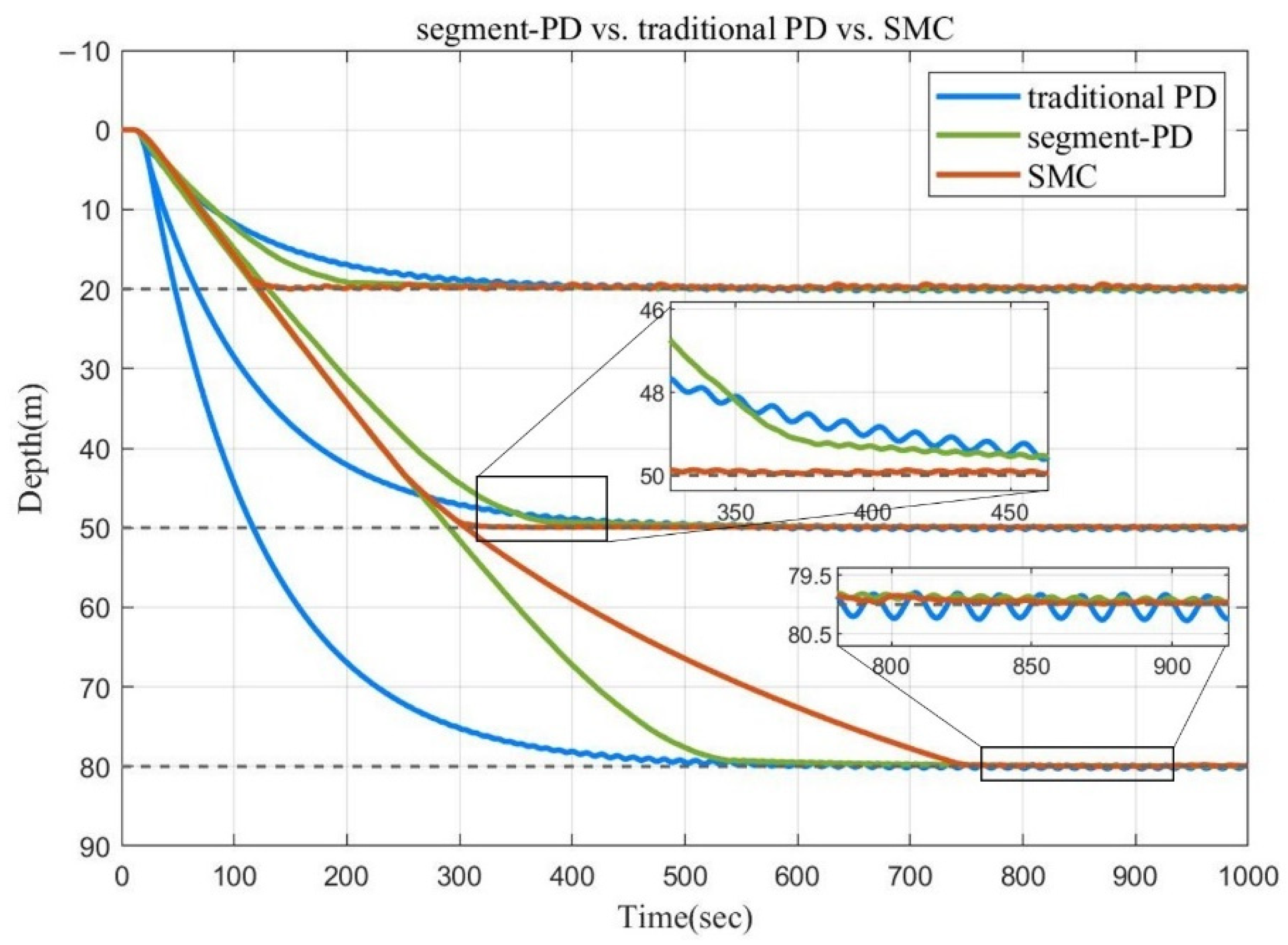 Sensors 22 02505 g004 550