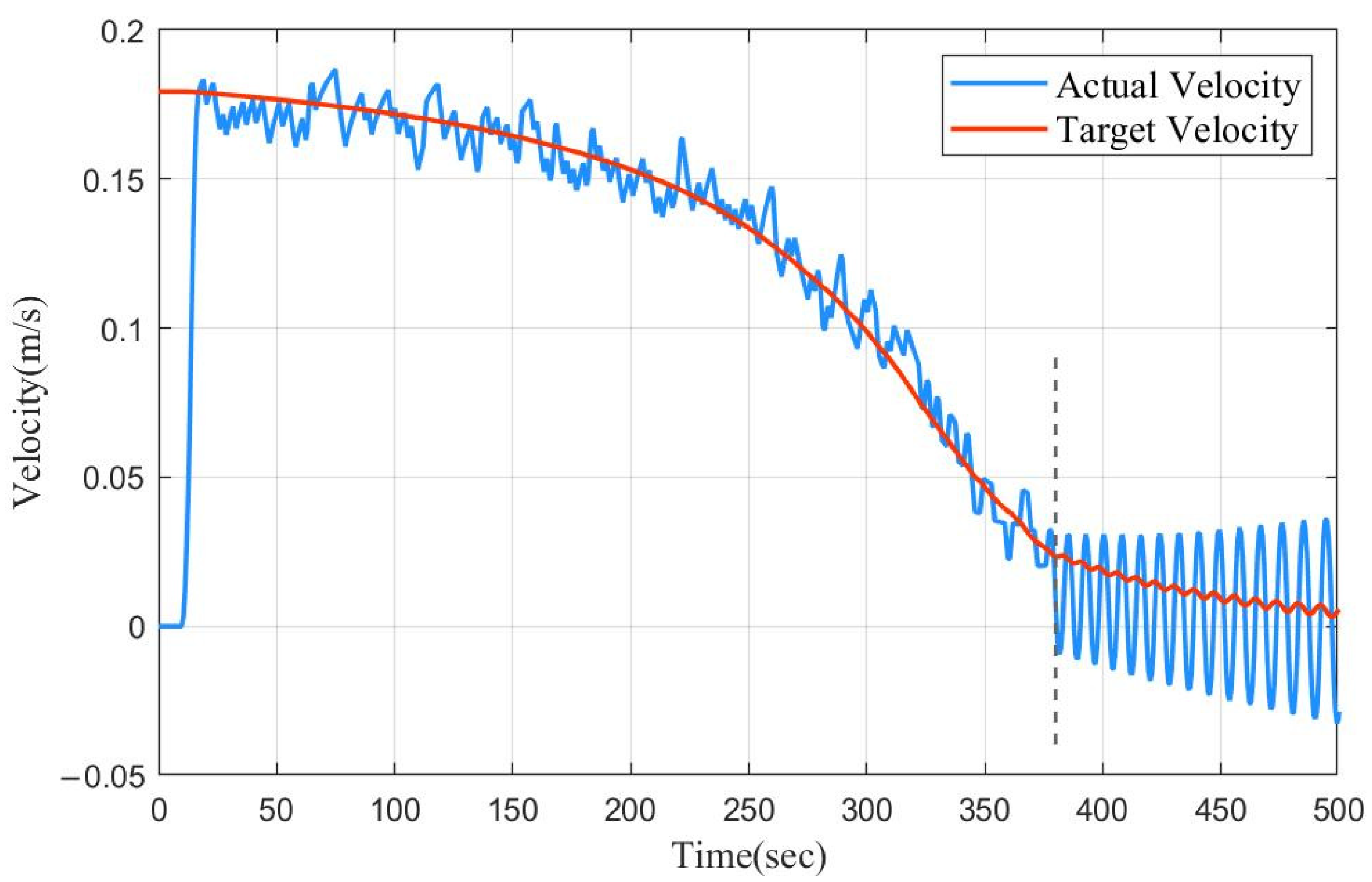 Sensors 22 02505 g006 550