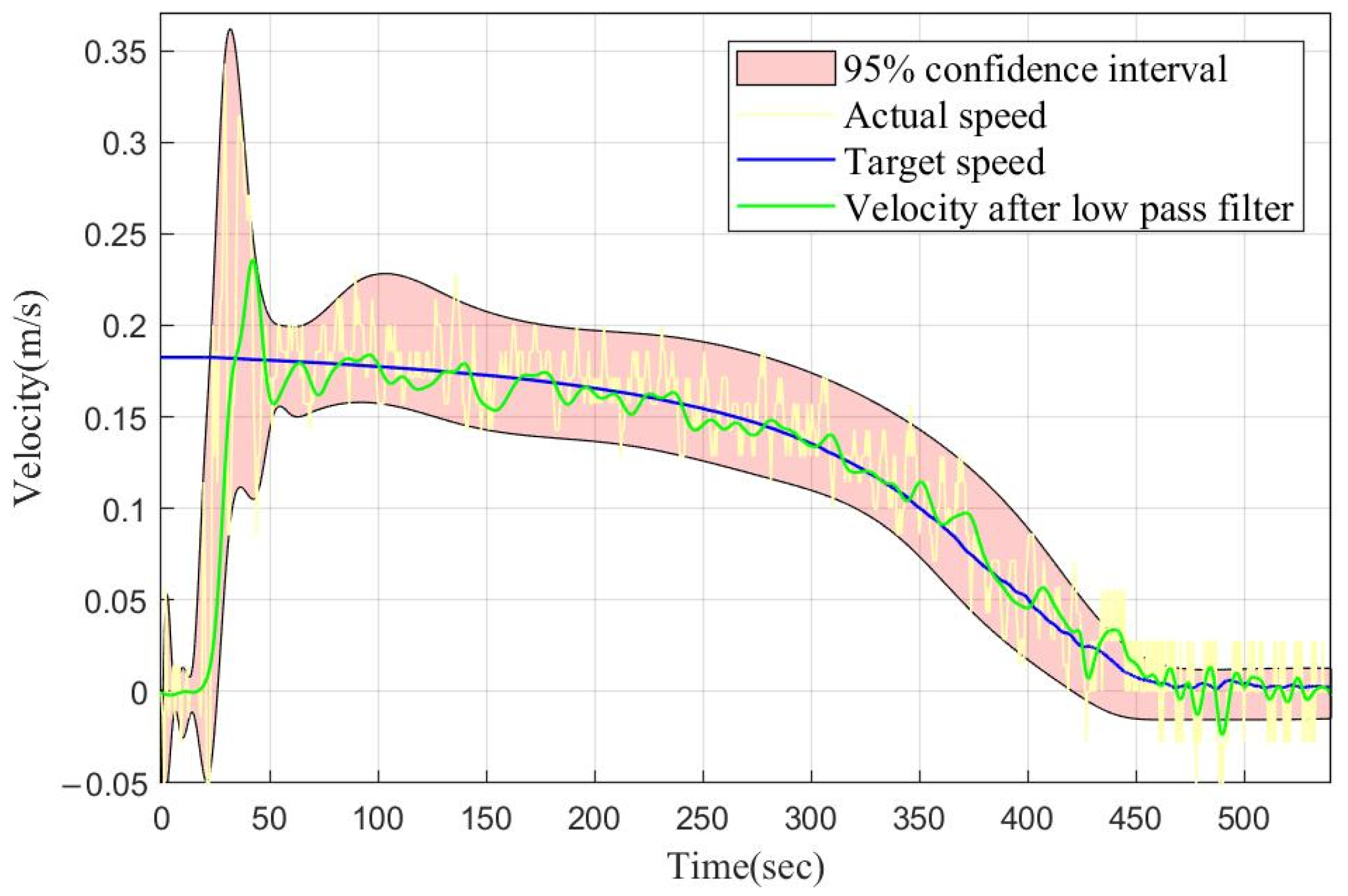 Sensors 22 02505 g008 550