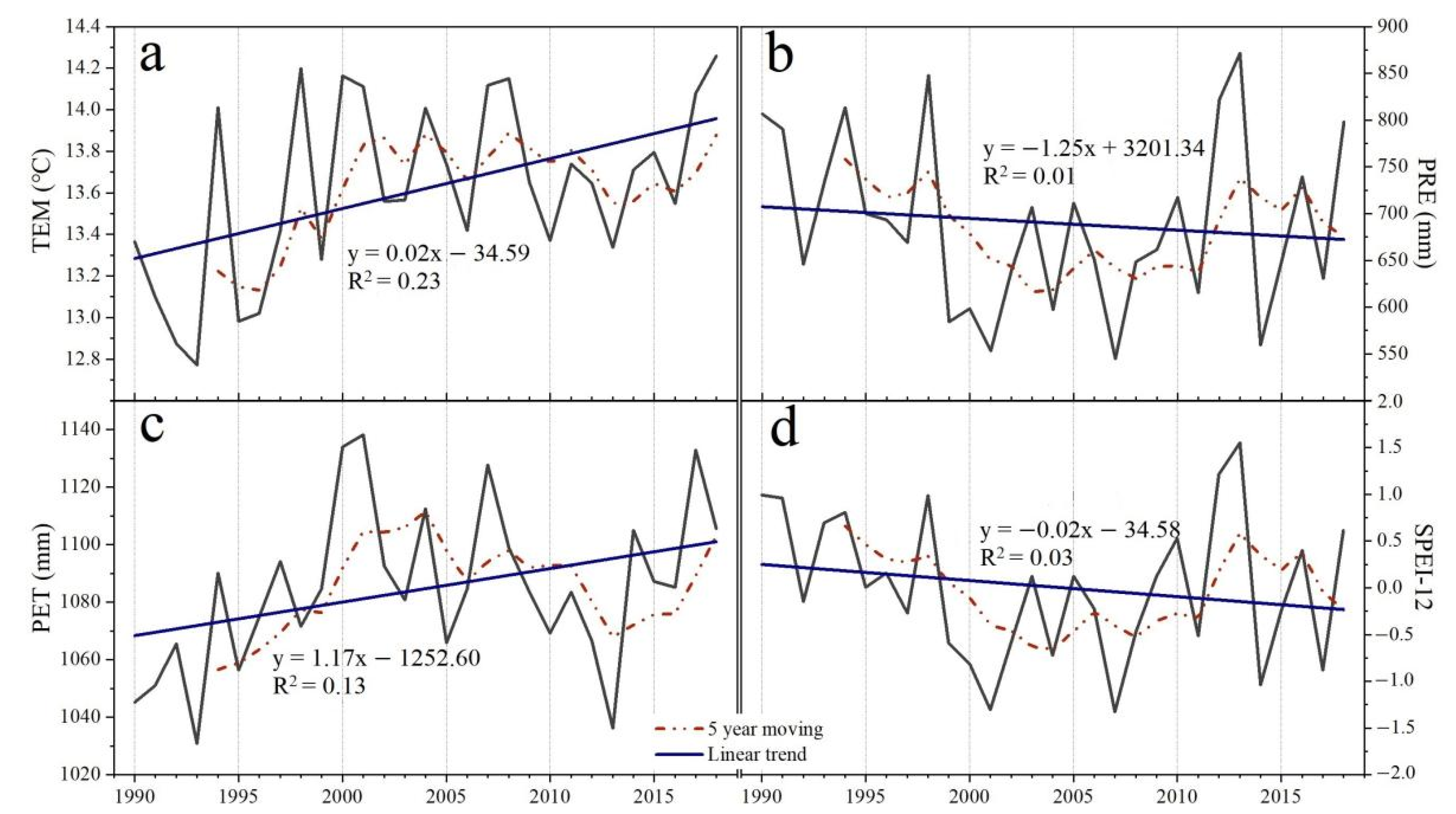 Sensors 22 02509 g002