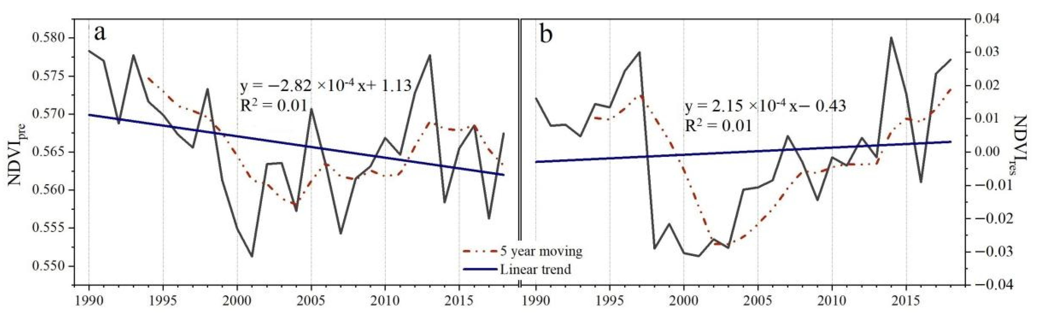 Sensors 22 02509 g007