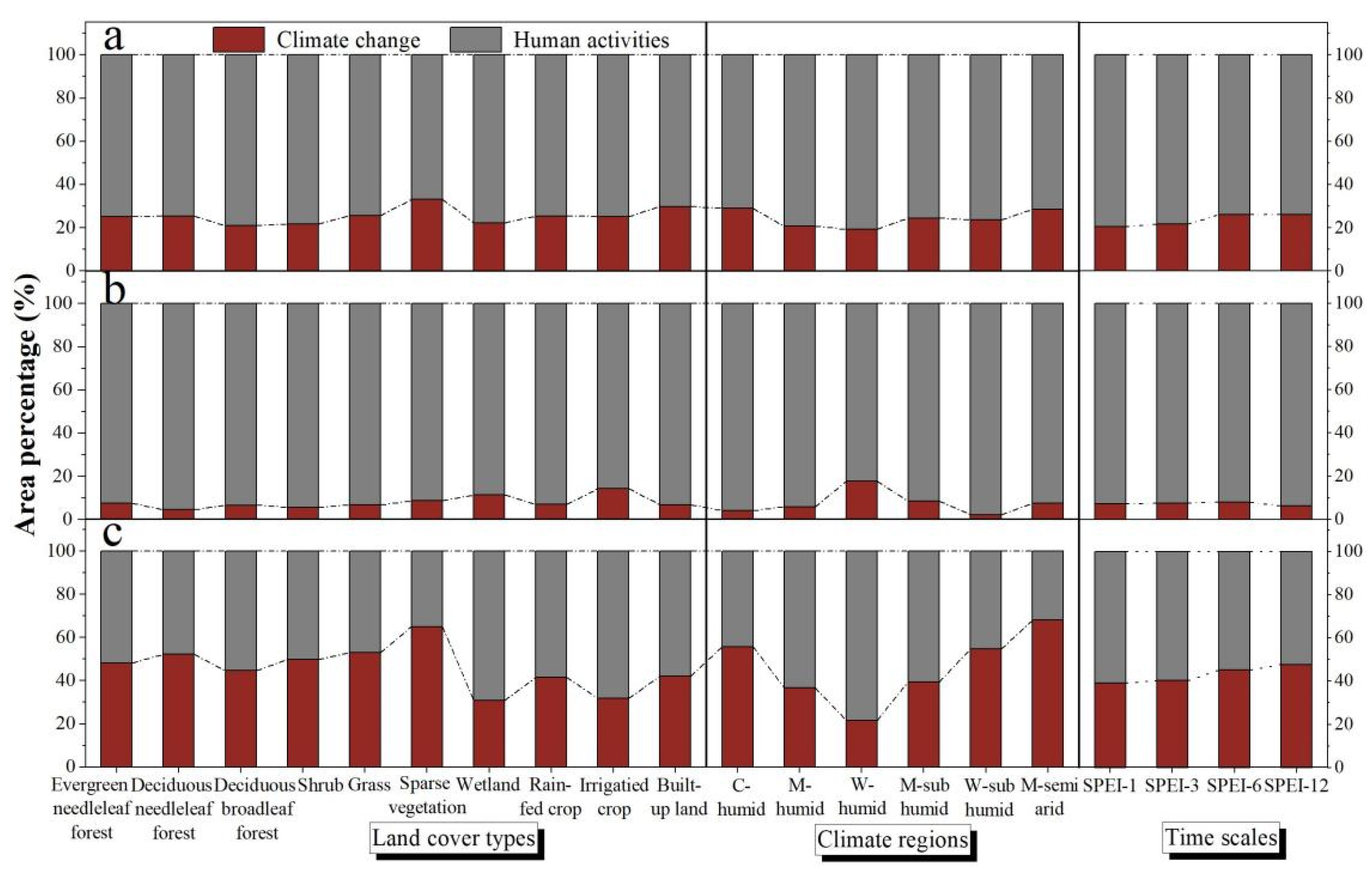Sensors 22 02509 g008
