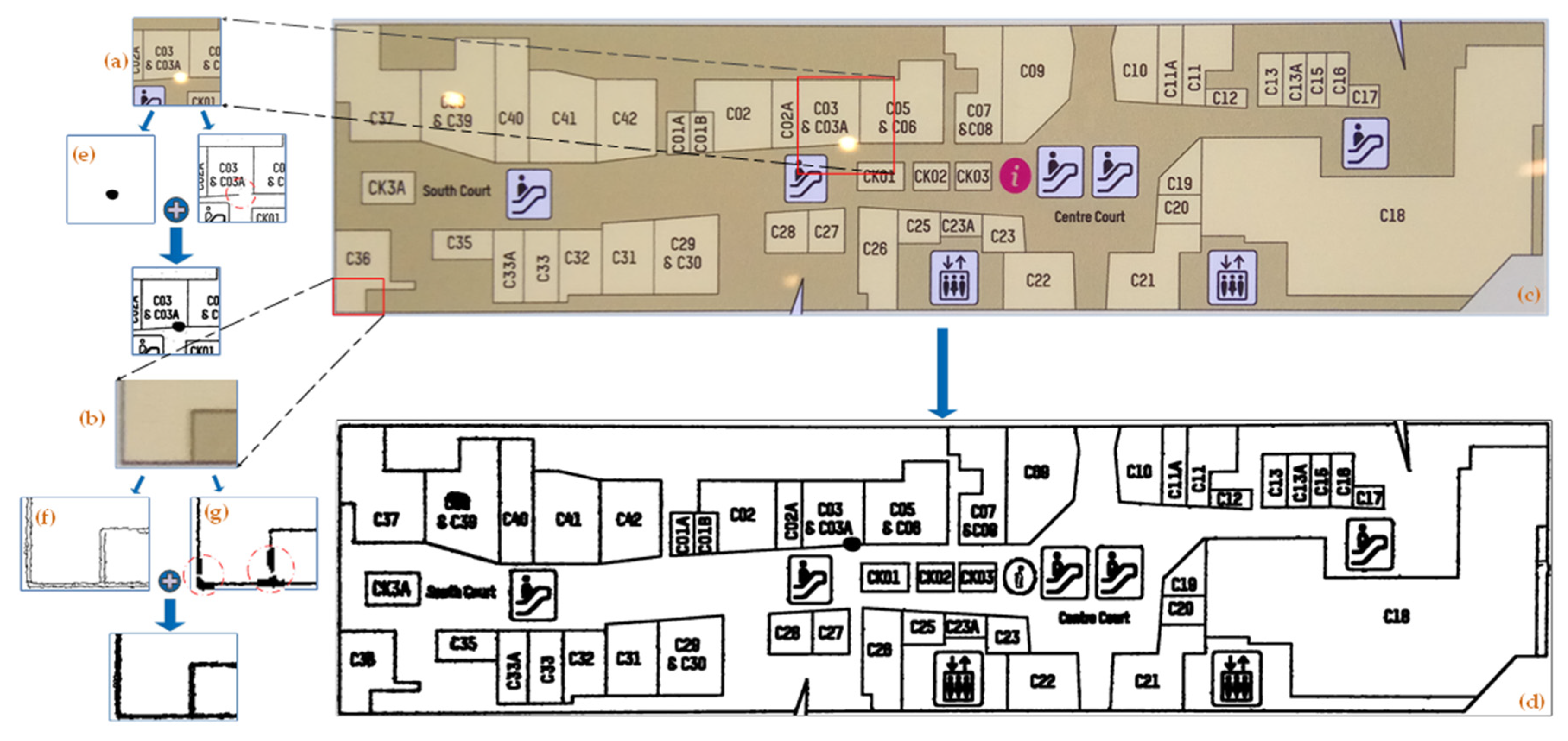 Sensors 22 02510 g005 550