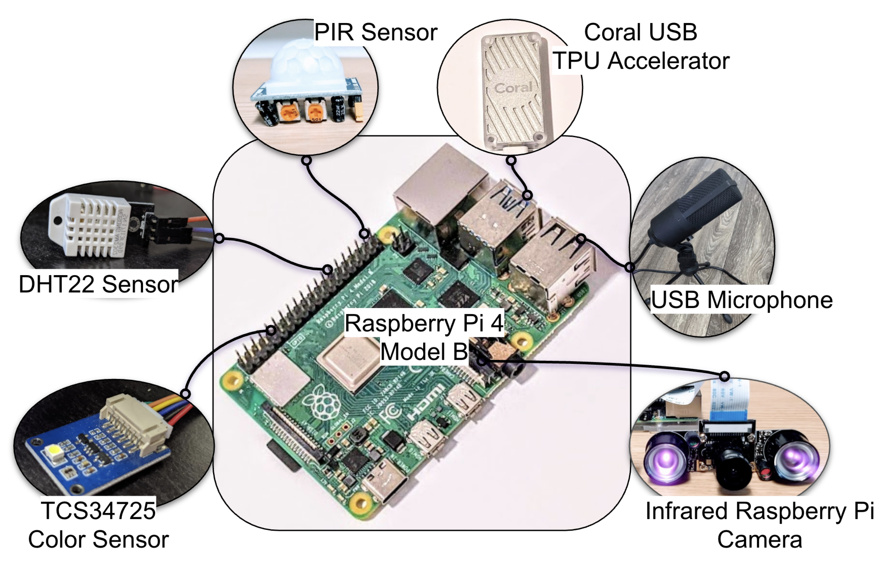 Raspberry Pi 4 Alternatives: Five ARM Contenders 