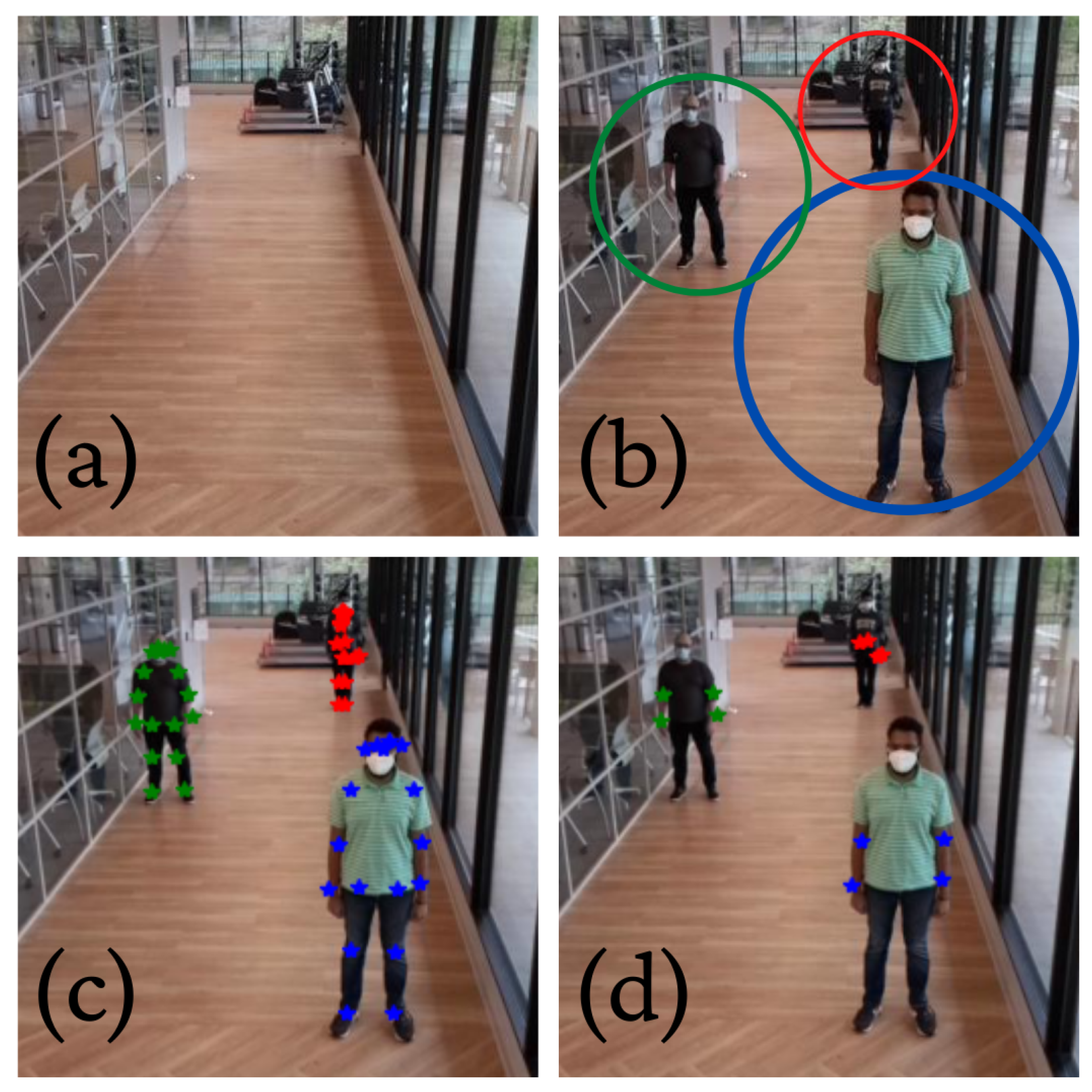 Sensors 22 02511 g002