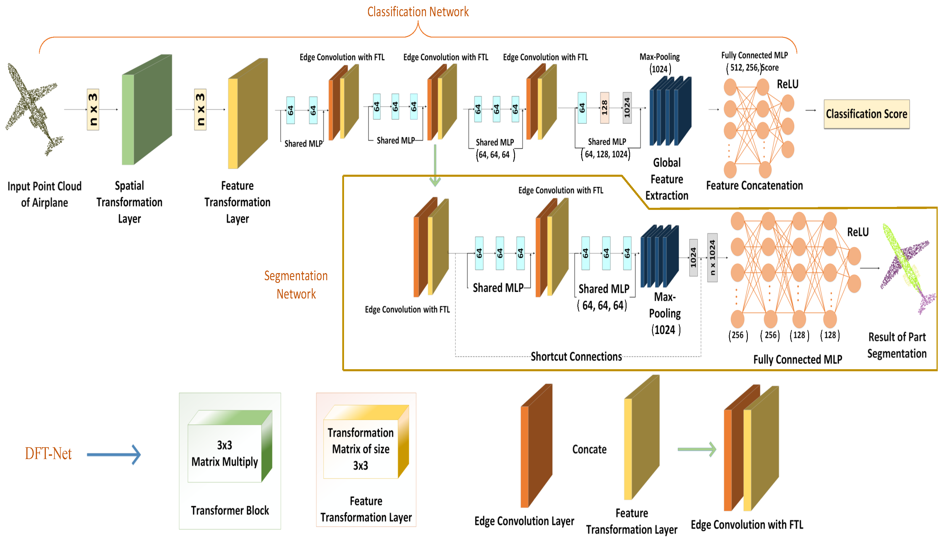 Sensors 22 02512 g001