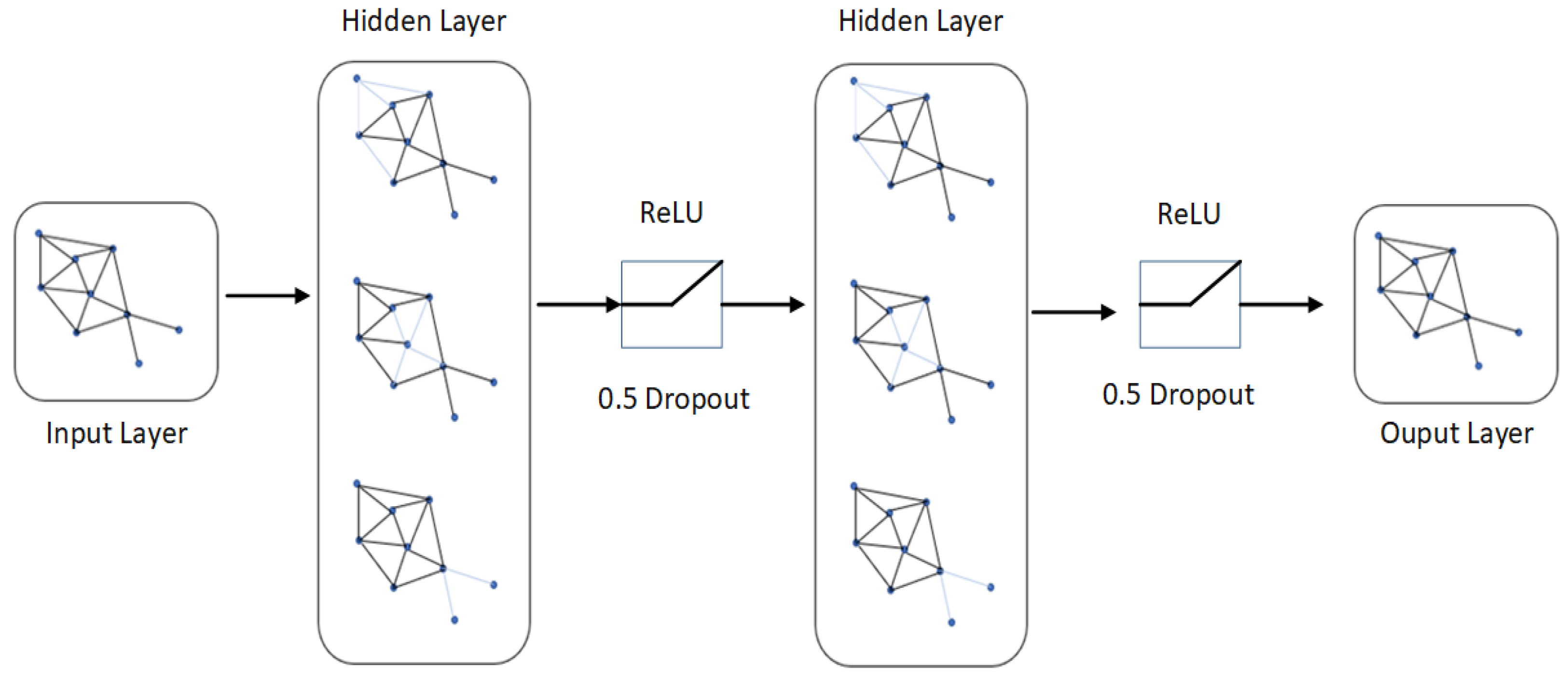 Sensors 22 02512 g003