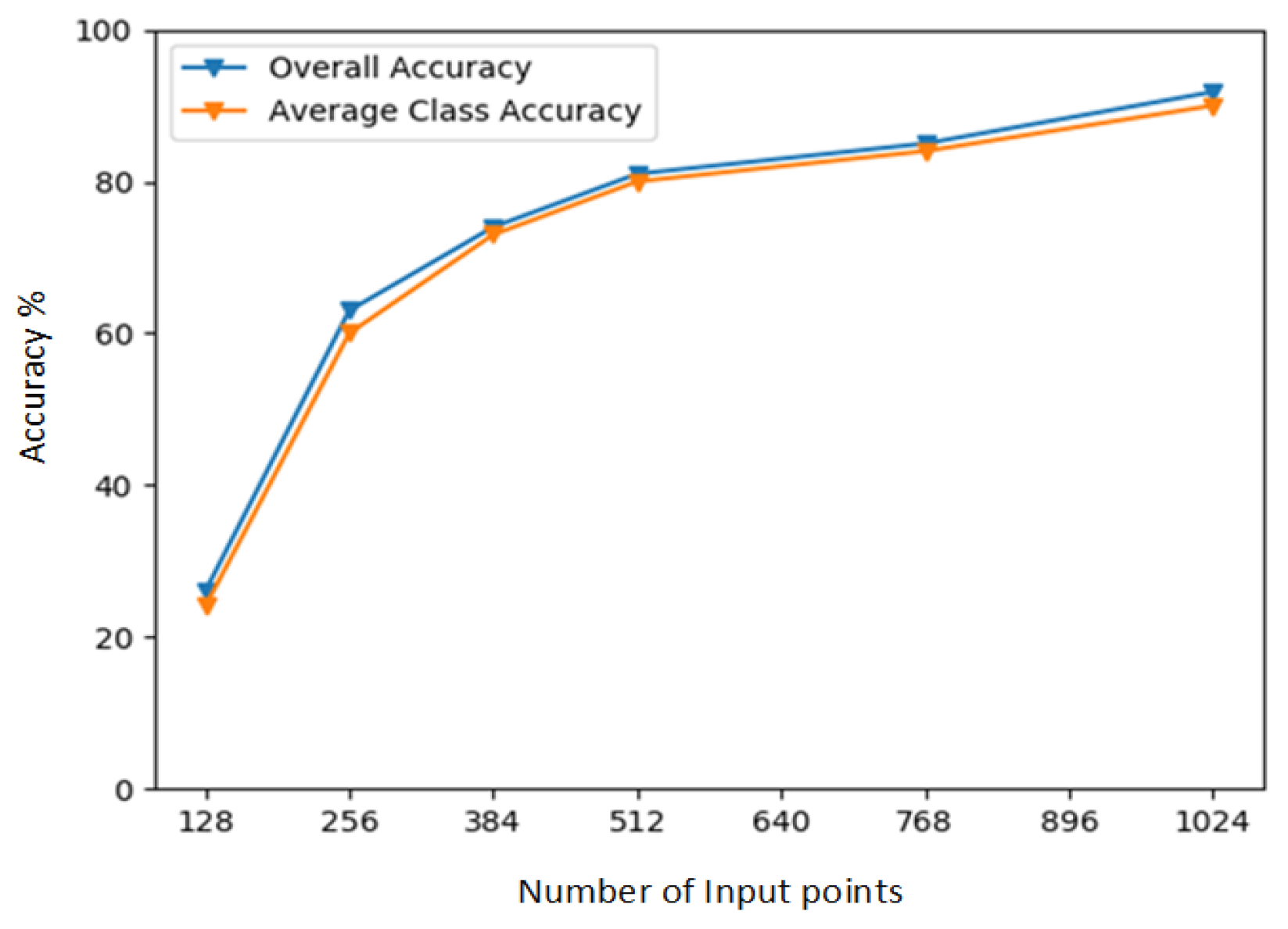 Sensors 22 02512 g006