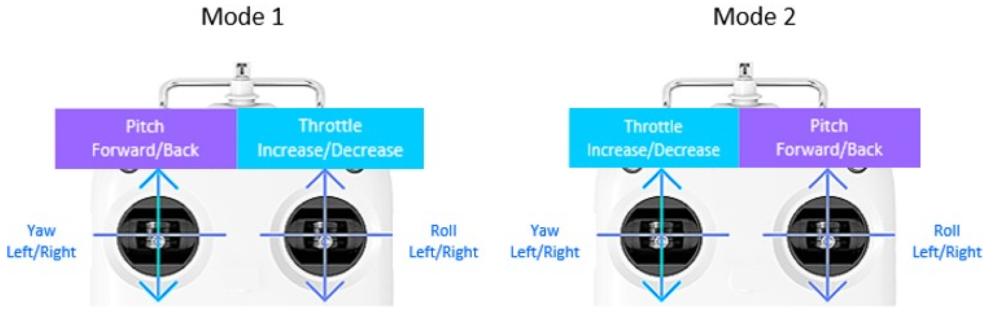 Sensors 22 02513 g003 550