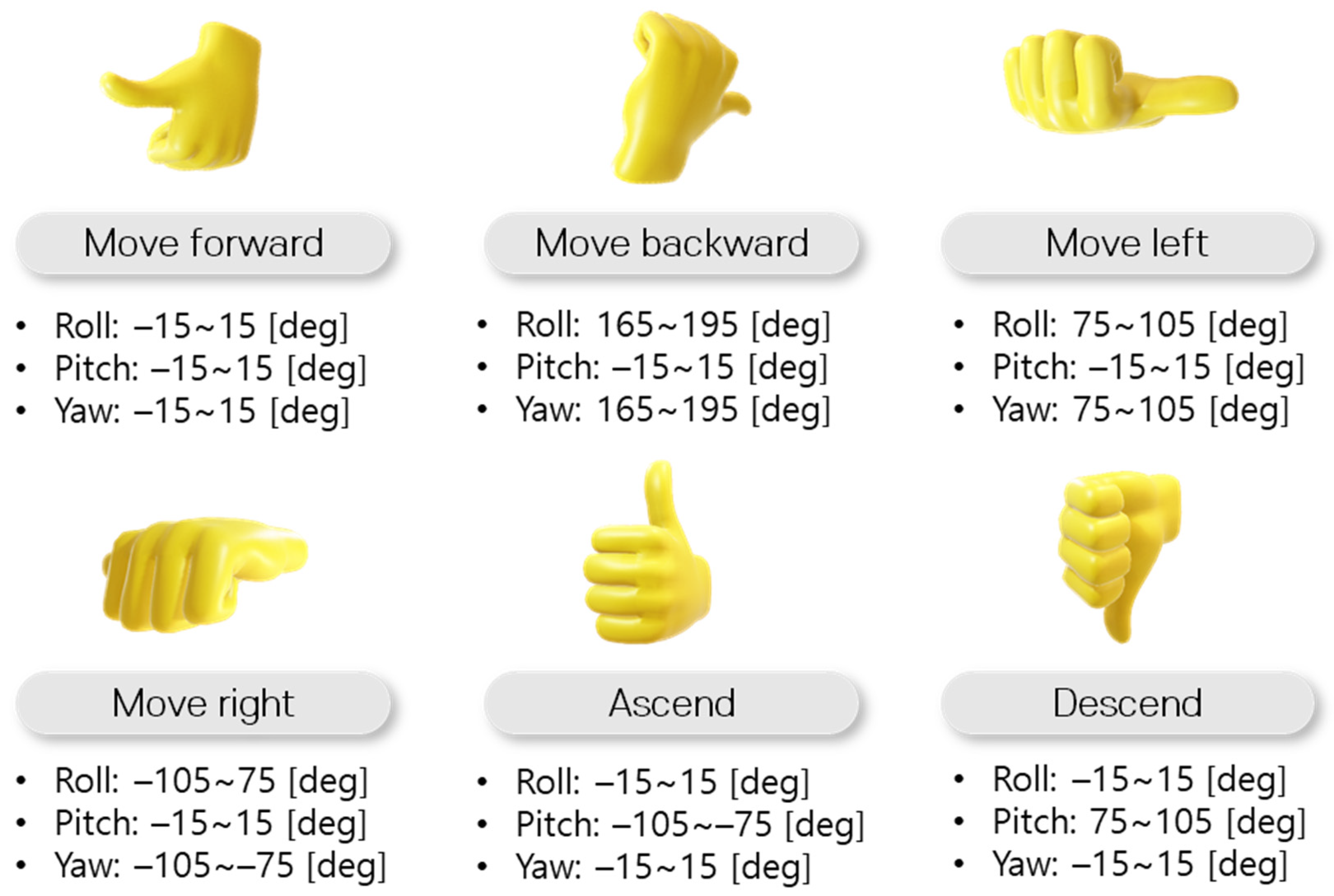 Sensors 22 02513 g005 550
