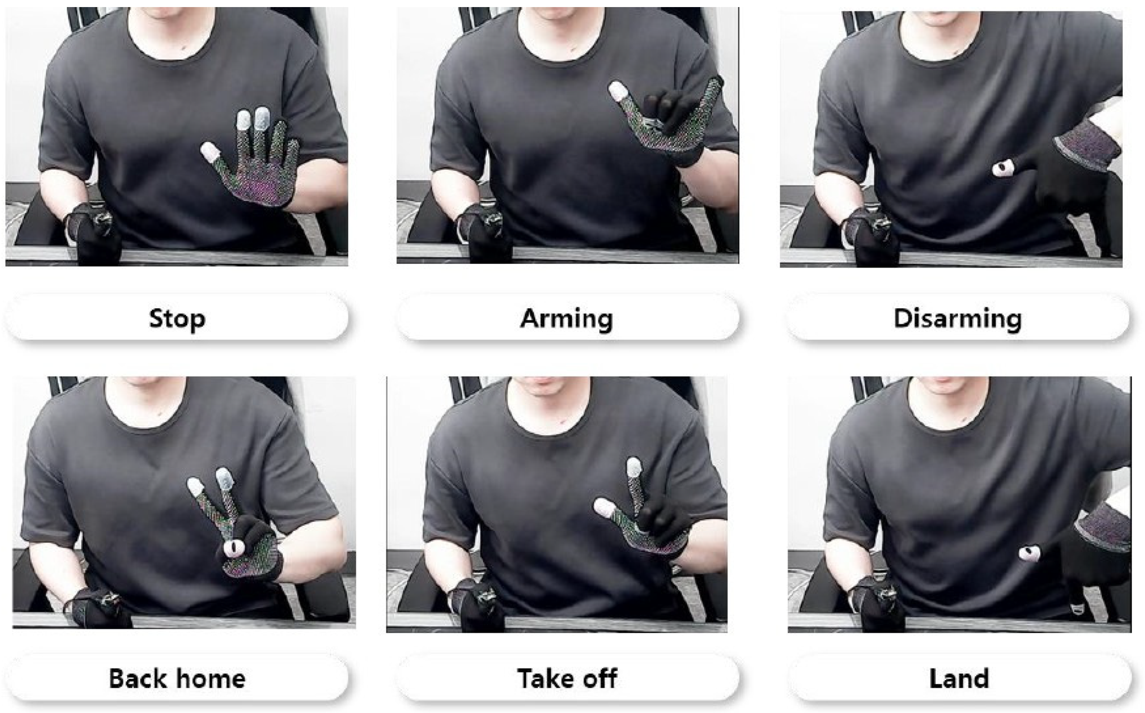 Sensors 22 02513 g006 550