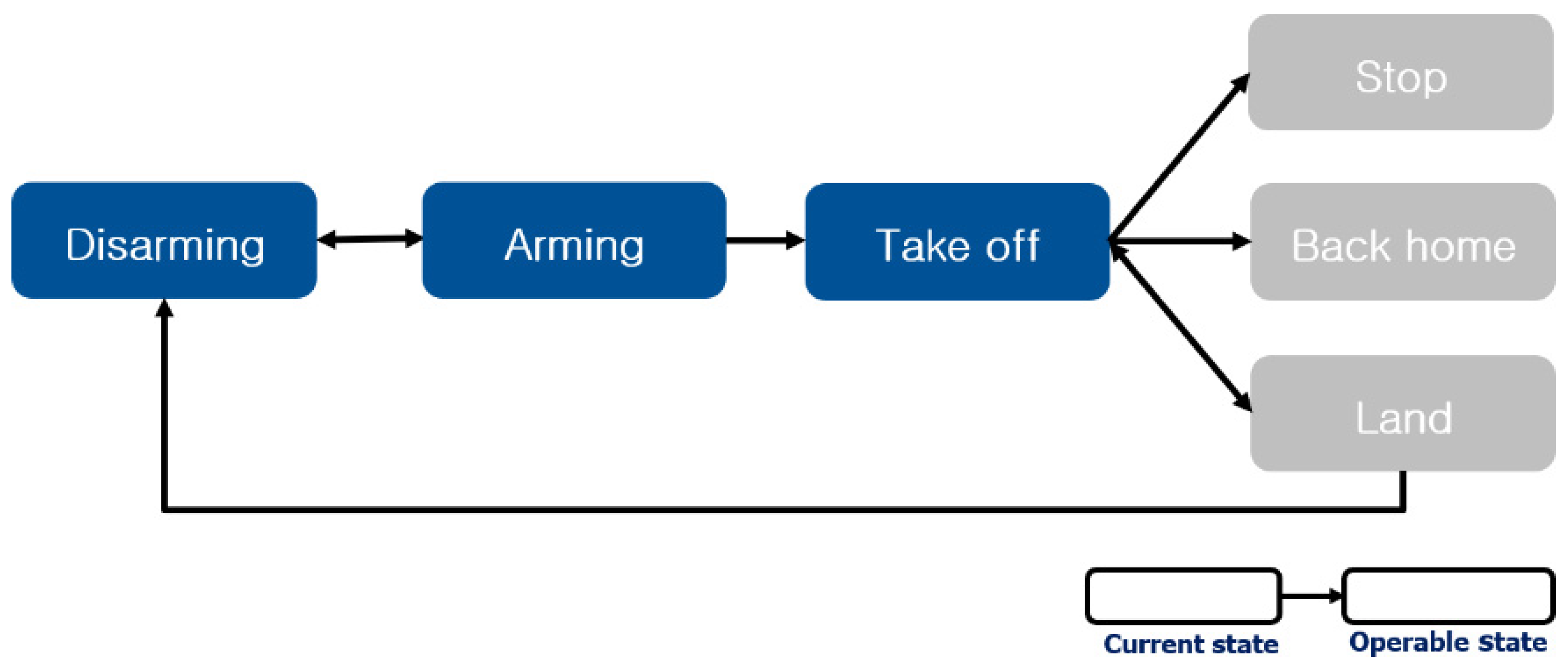 Sensors 22 02513 g008 550