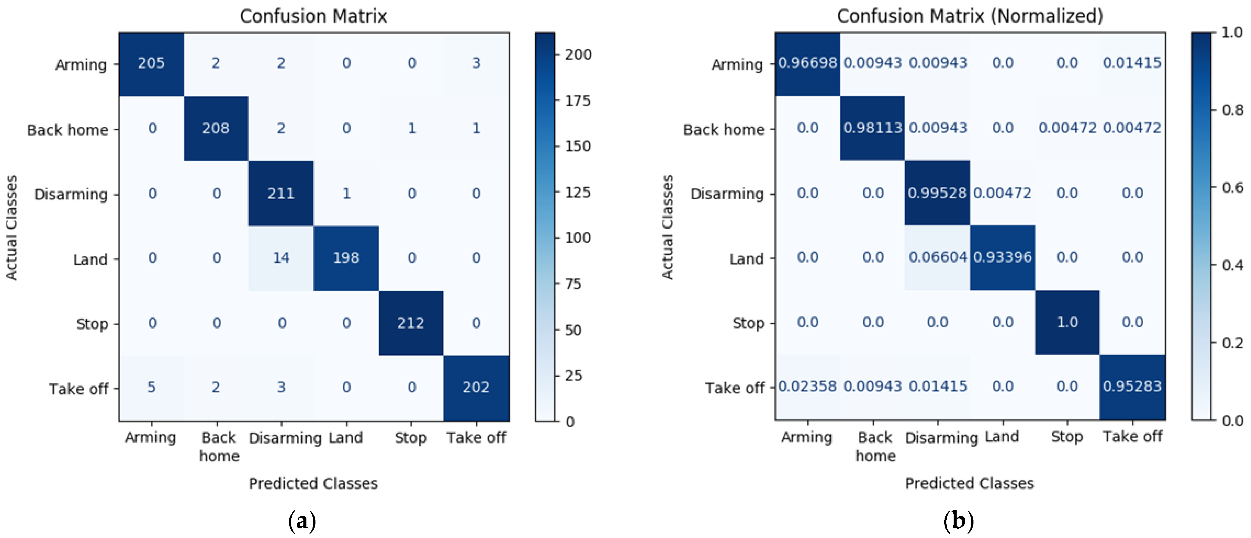 Sensors 22 02513 g012 550