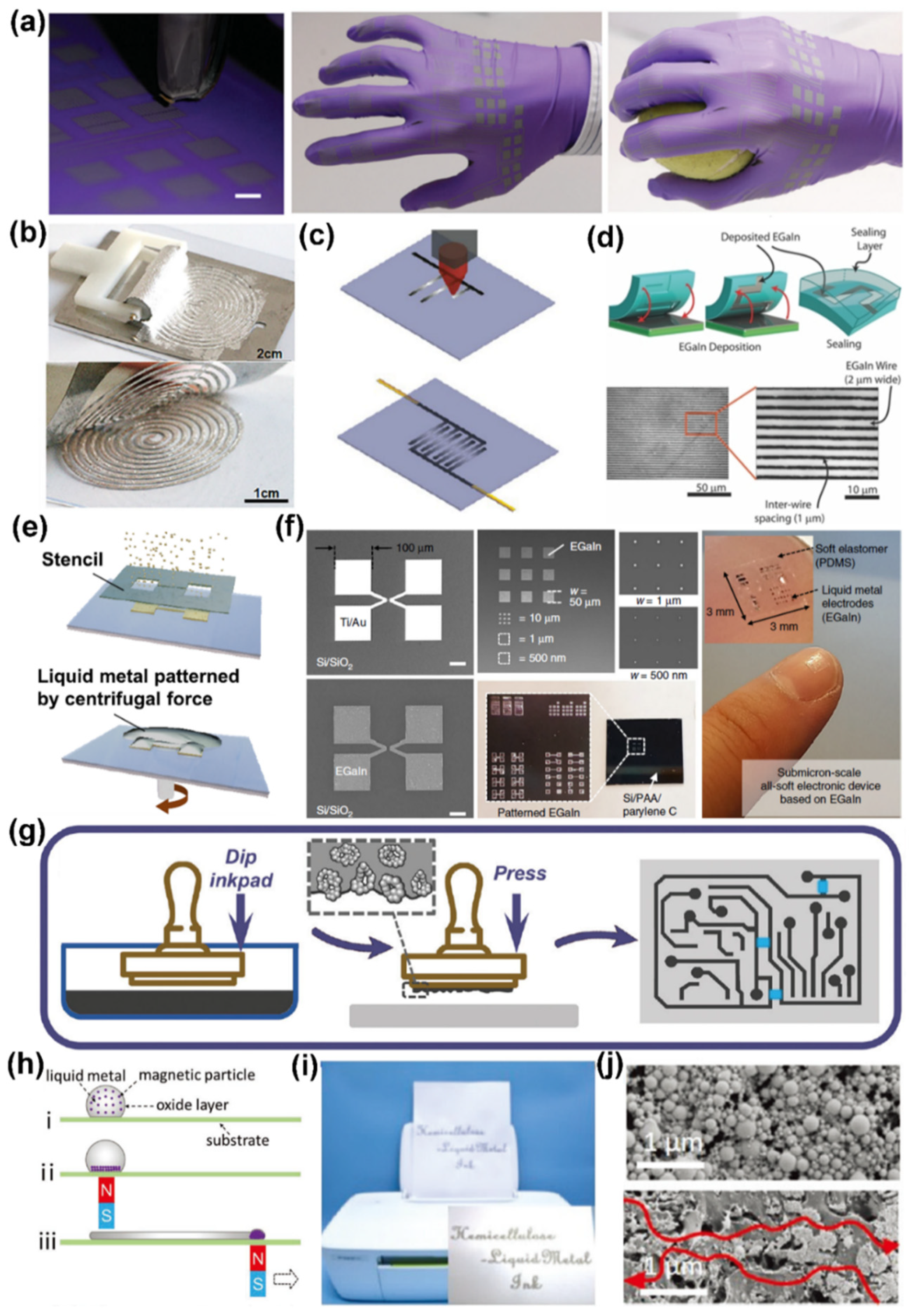 Sensors 22 02516 g005 550